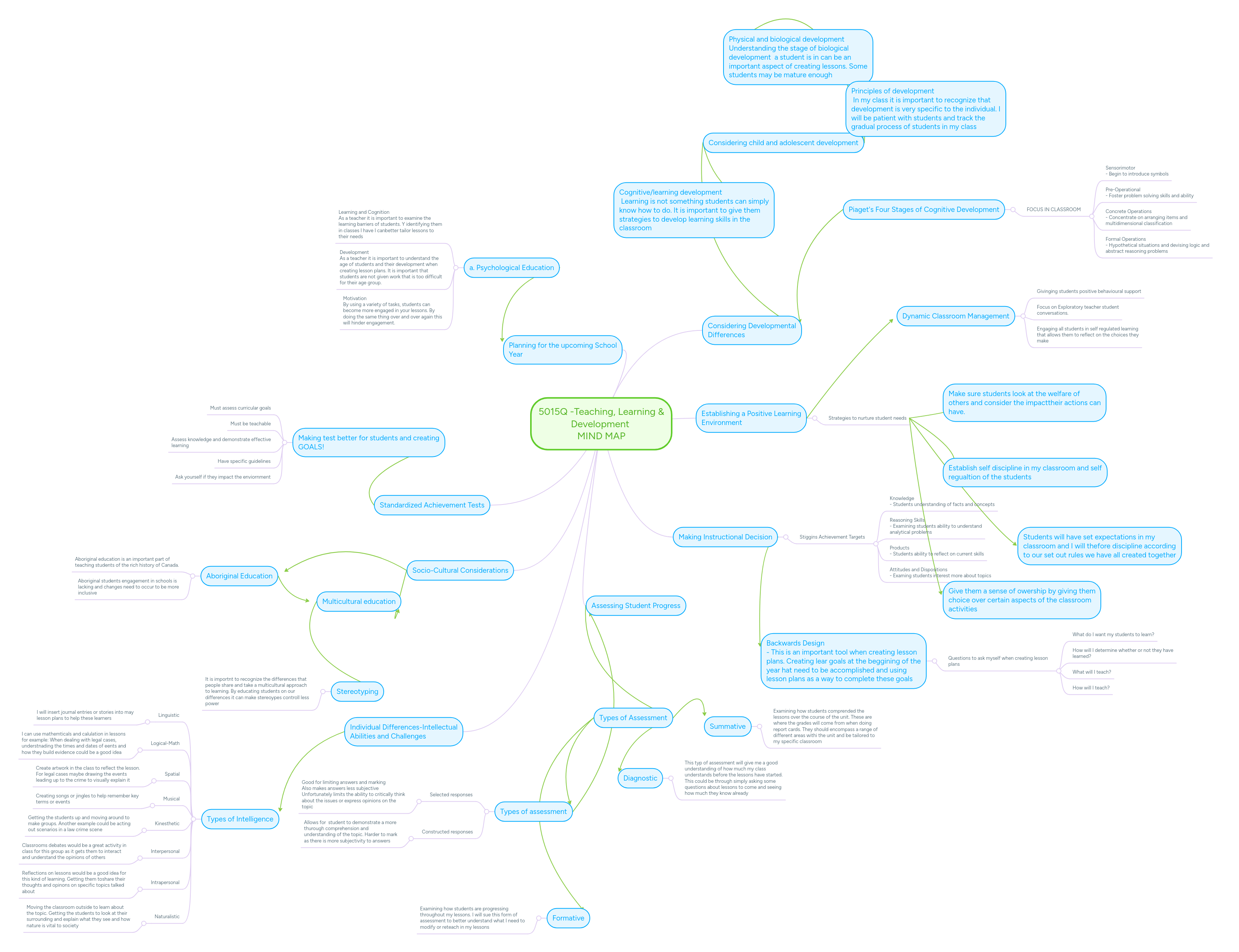 5015q Teaching Learning Development Mind Map Mindmeister Mind Map - High Quality Mobile Mountain Designs | Free Download