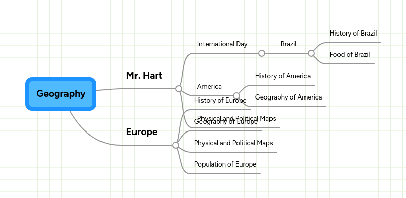 Geography Mindmeister Mind Map - Sunset Patterns - Ultra HD HD Collection