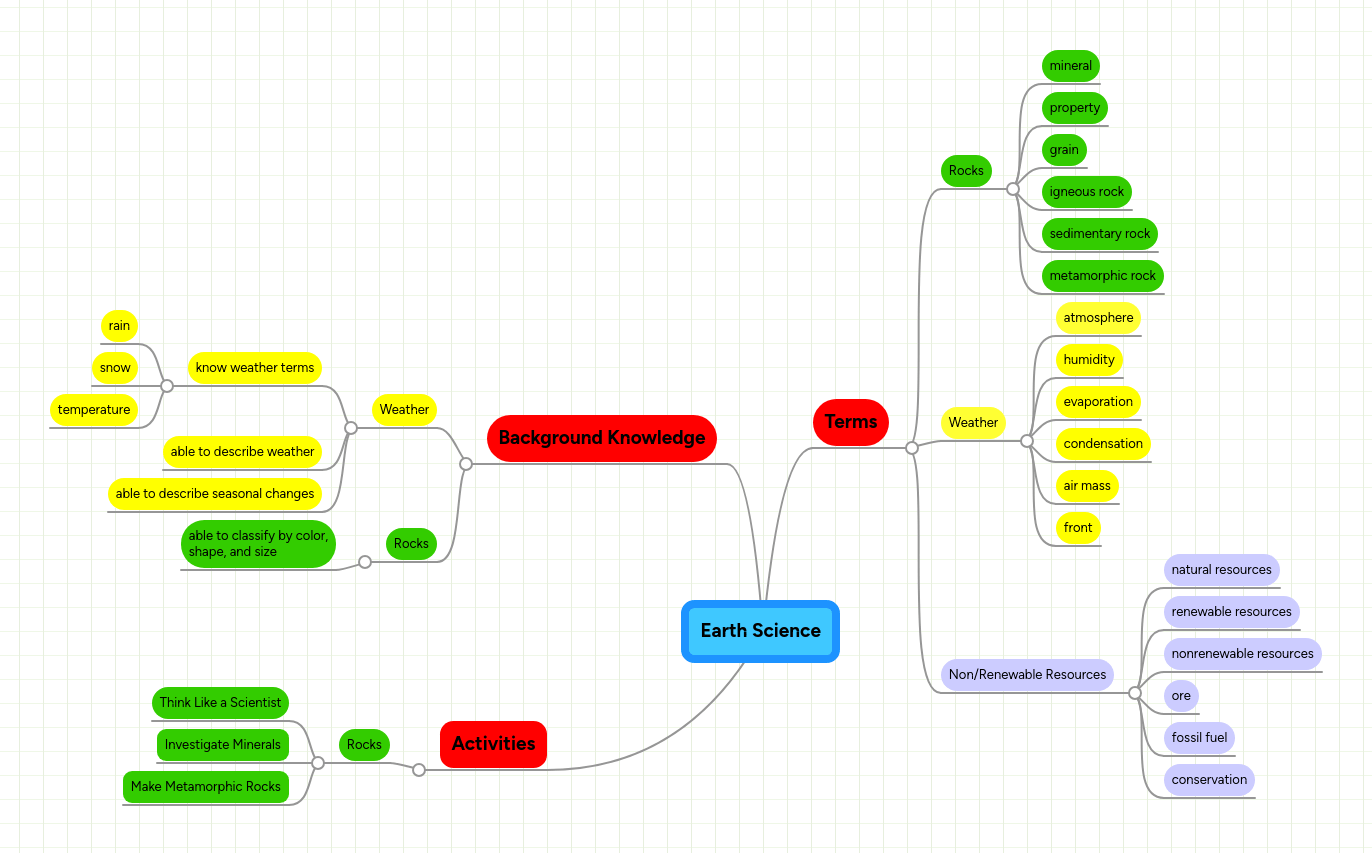 Earth Science Mindmeister Mind Map - Classic Full HD City Textures | Free Download