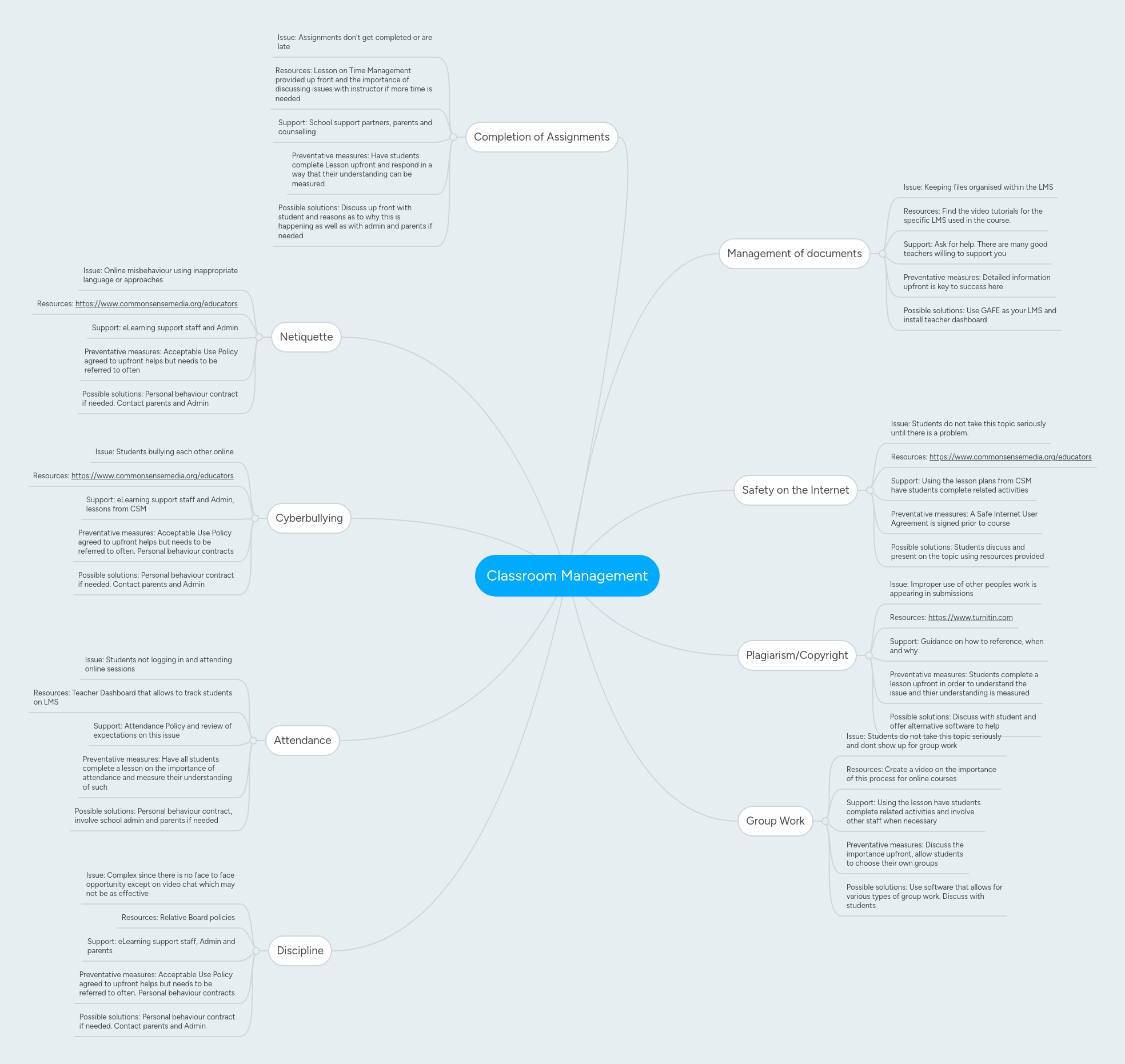 Classroom Mindmeister Mind Map - High Quality 4K Mountain Images | Free Download