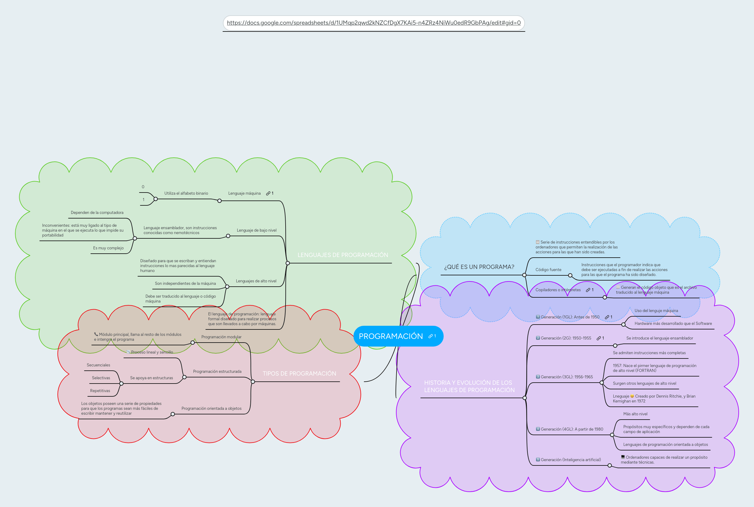 Paradigmas De La Programacion Mind Map - 8K Dark Designs for Desktop