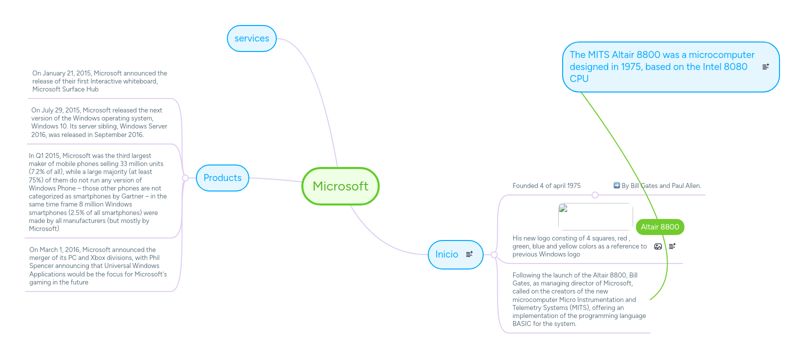Microsoft Mindmeister Mind Map - Gorgeous Landscape Image - HD