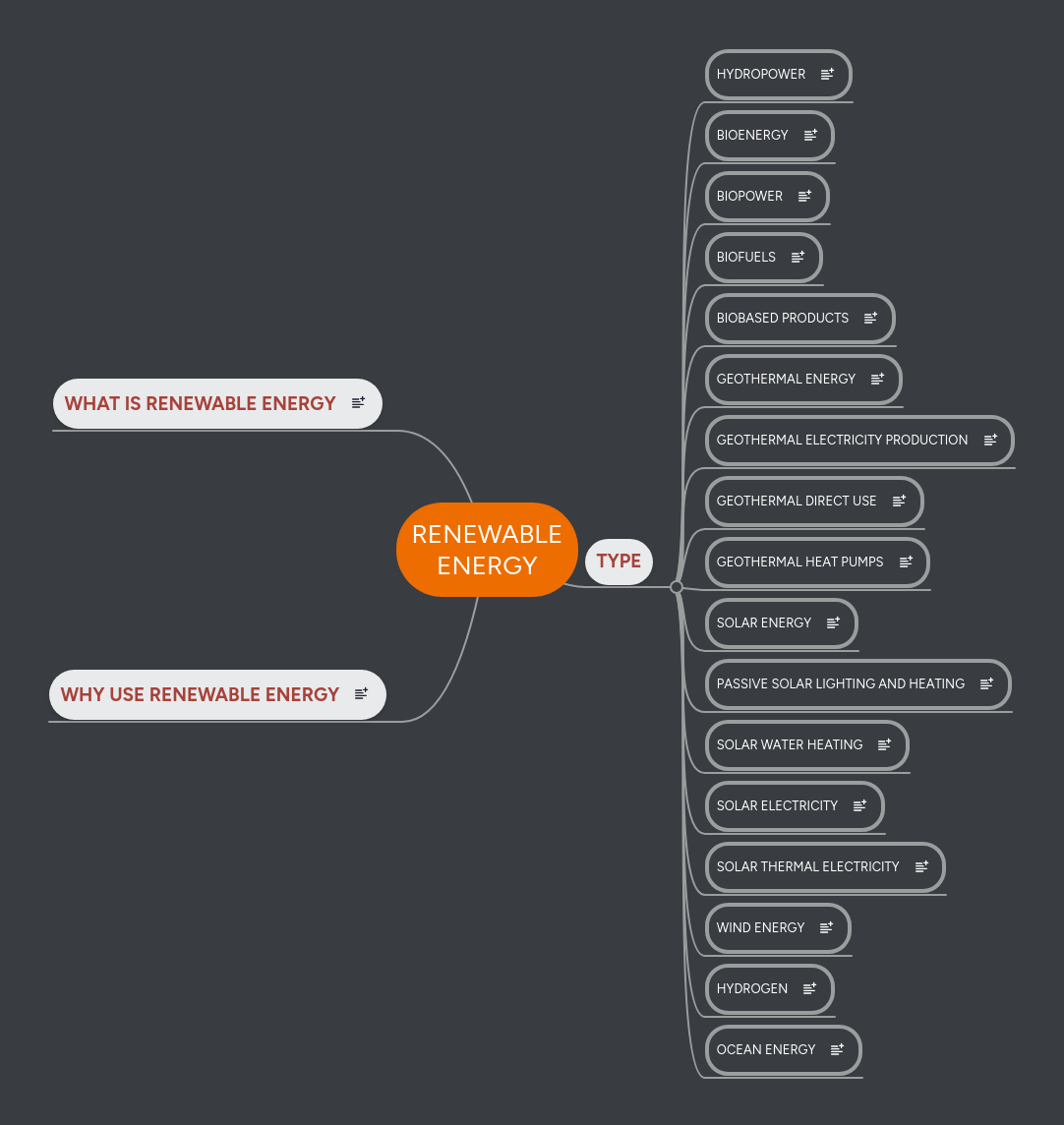 Renewable Energy Creative Mind Map Mind Maping Creative Mind Map - Creative Ultra HD Vintage Illustrations | Free Download
