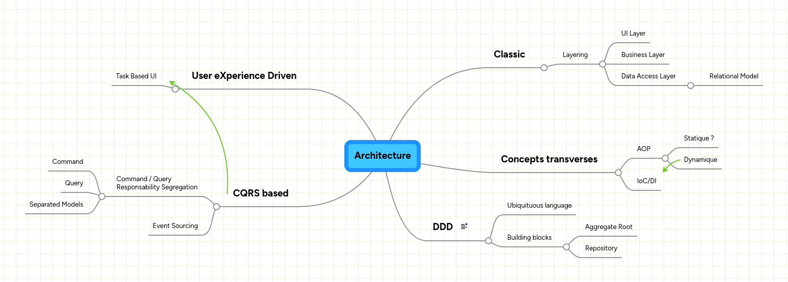 Basic Architecture Models Mindmeister Mind Map - Amazing Abstract Art - Full HD