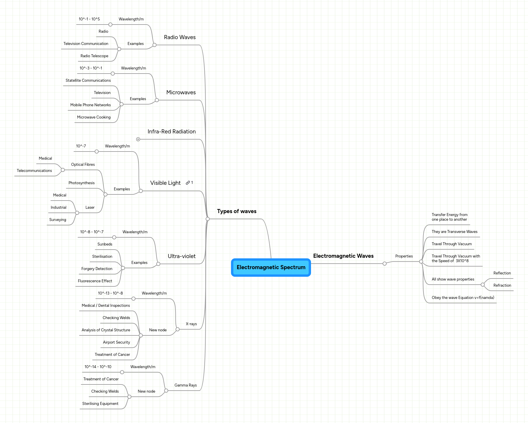 Electromagnetic Spectrum Mindmeister Mind Map - Space Background Collection - 8K Quality