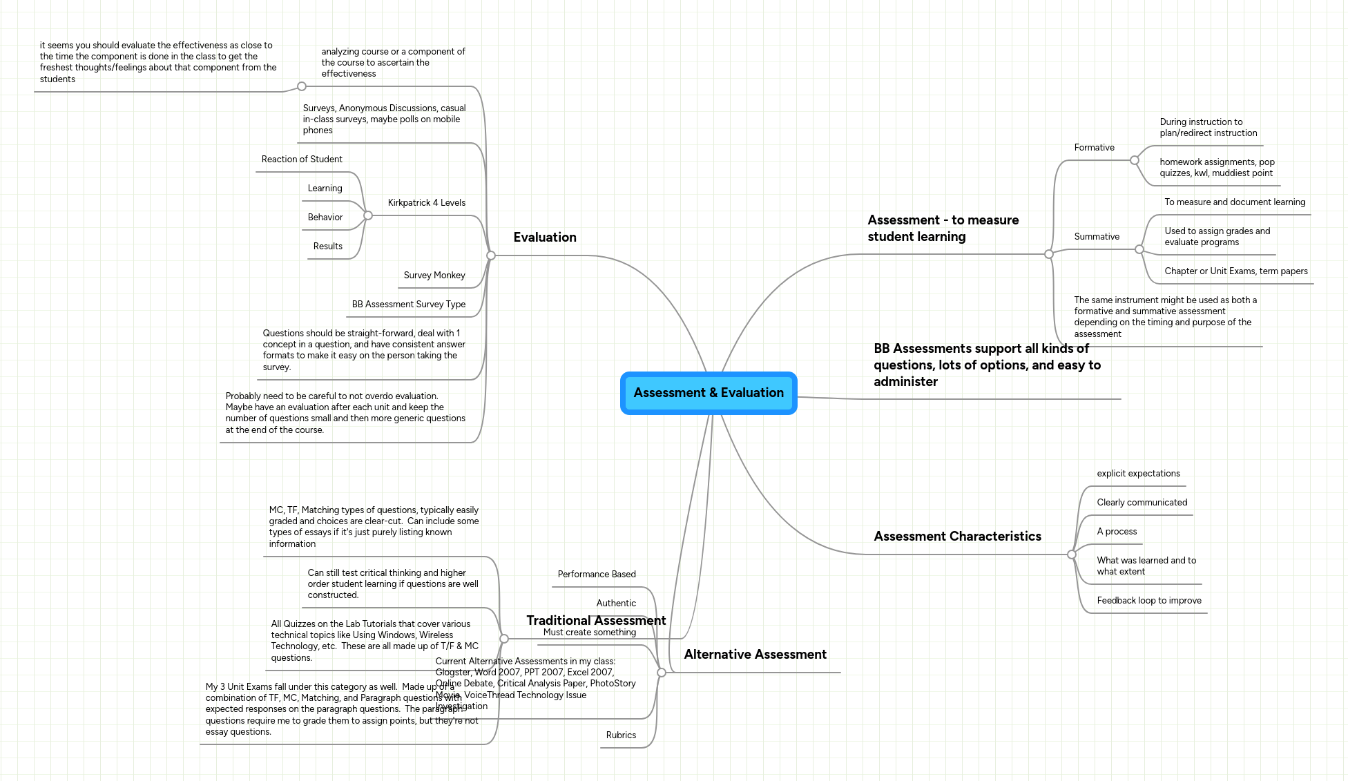 Evaluation Testing And Assessment Differences Mindmeister Mind Map - Download Classic Light Texture | Full HD