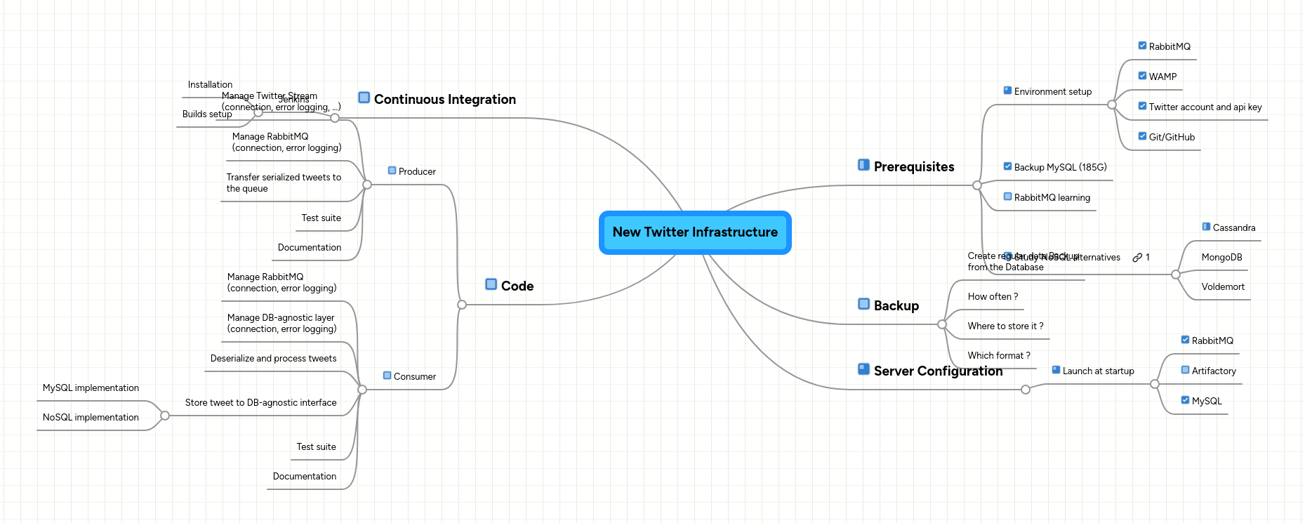 New Twitter Infrastructure Mindmeister Mind Map - Download Incredible Geometric Art | HD