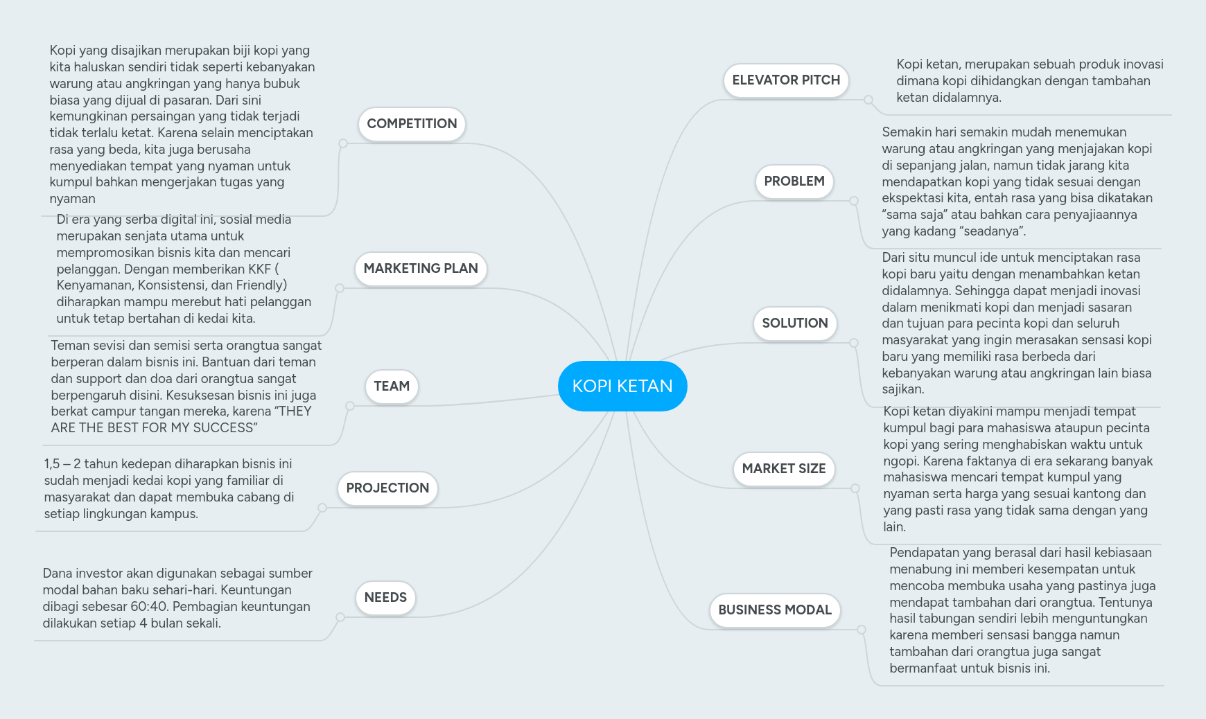 Mm panduan proposal business plan 1 | p a g e rencana bisnis [ nama. Bisnis Plan Kedai Kopi Pdf