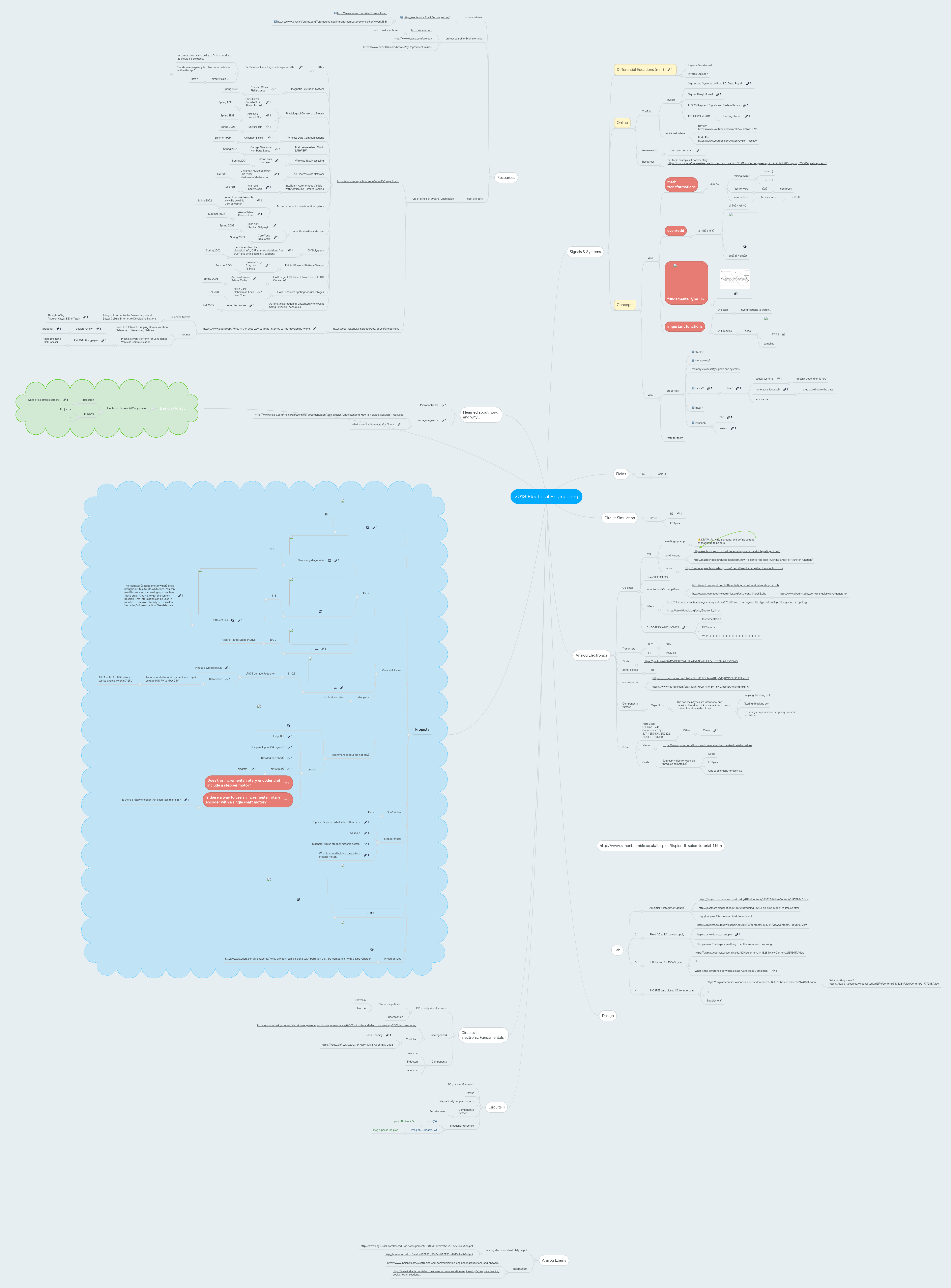 2018 Electrical Engineering Mindmeister Mind Map - Premium Abstract Image - Mobile