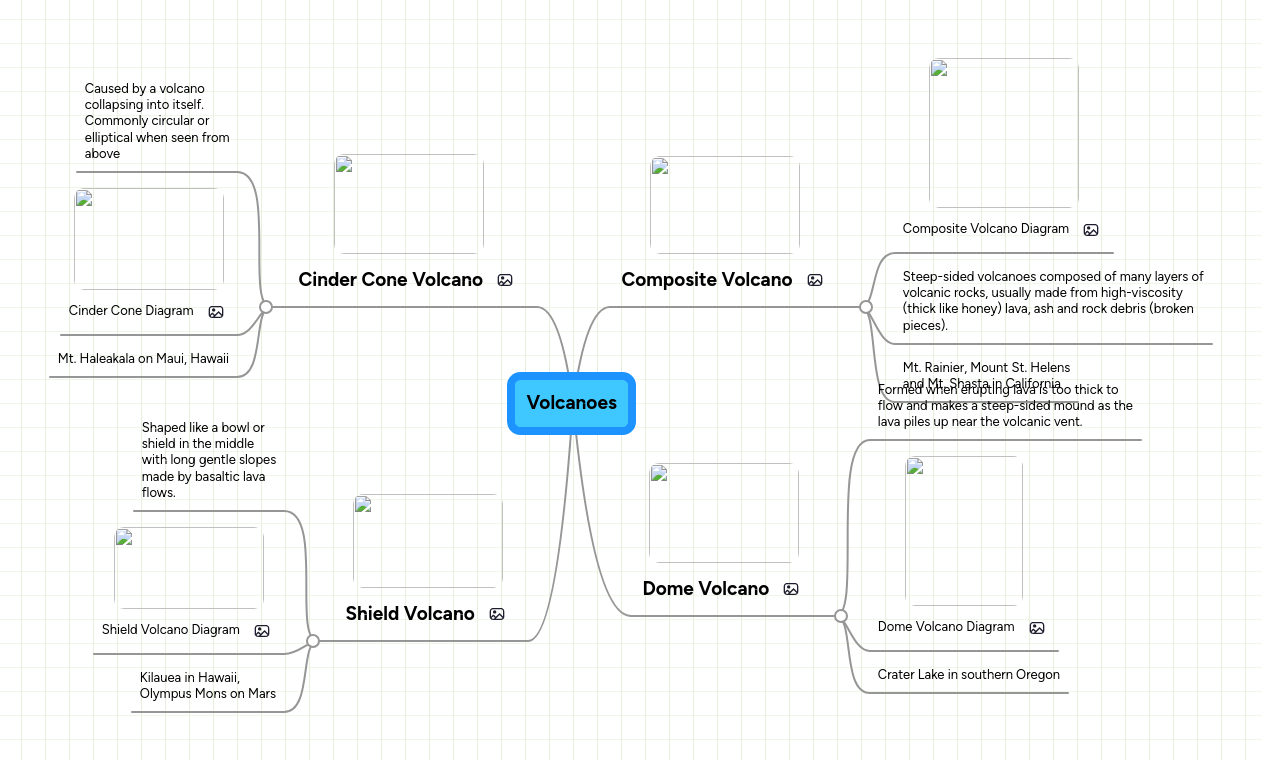 Volcanoes Mindmeister Mind Map - Abstract Photos - Stunning HD Collection