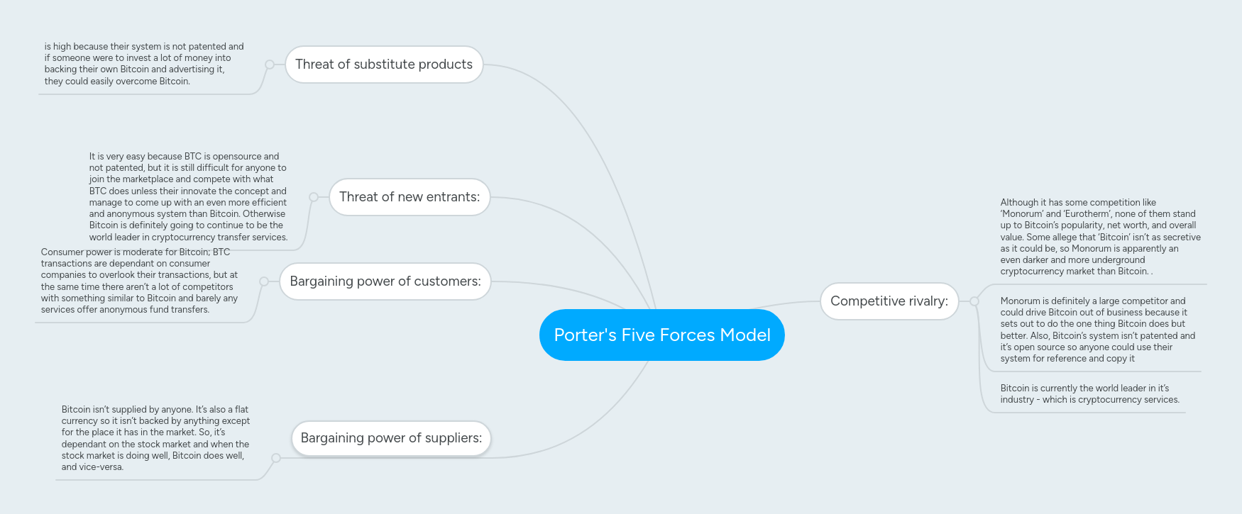Porter Five Force Analysis As A Mind Map Mindmanager Mind Map Temp - Nature Backgrounds - Gorgeous High Resolution Collection