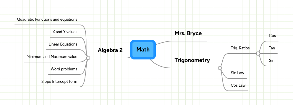 Math Algebra 2 Mindmeister Mind Map - Premium Light Picture Gallery - HD