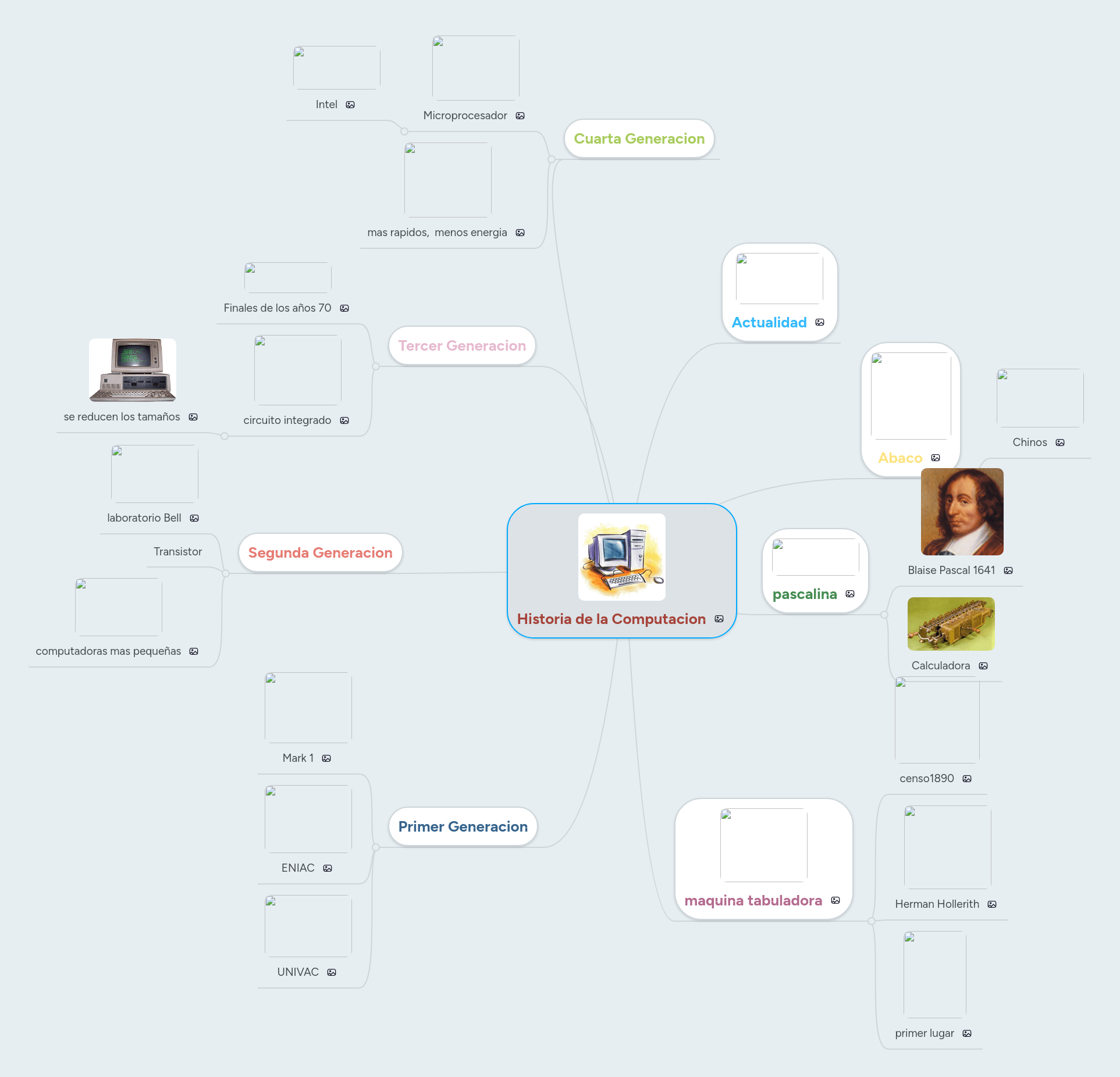 Historia Del Archivo Mind Map - Ultra HD Desktop Geometric Images | Free Download