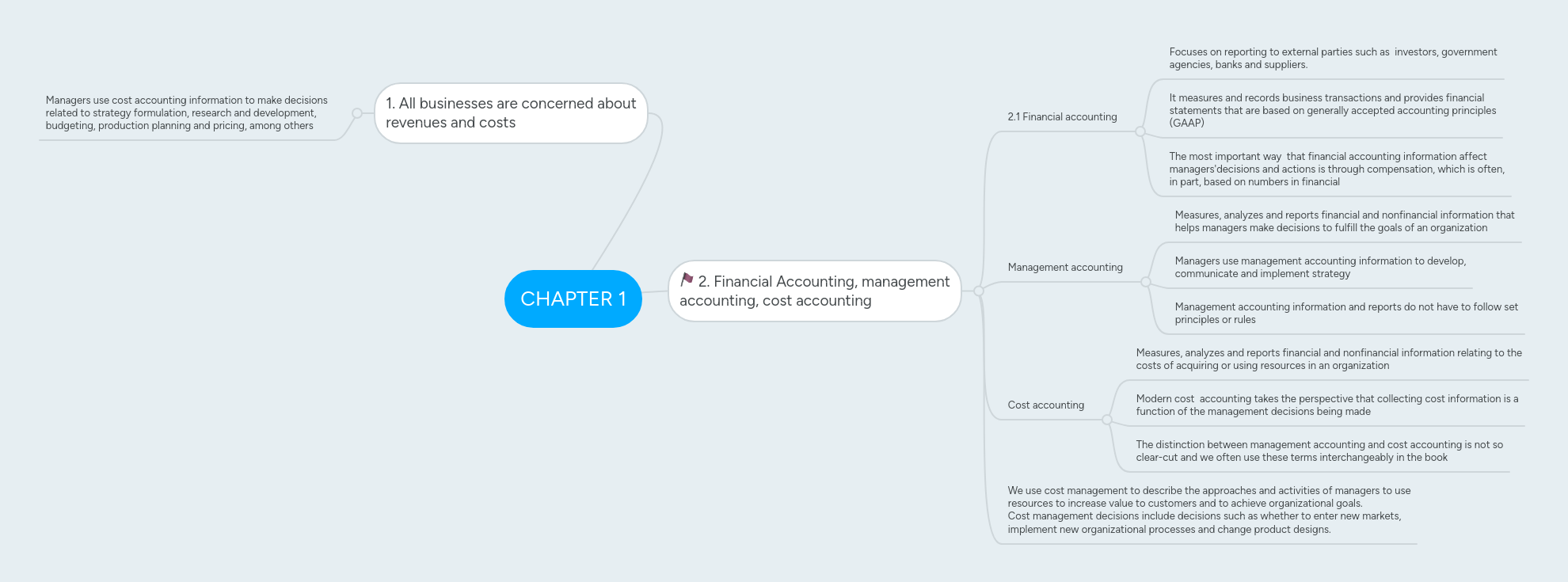 Chapter 1 Mindmeister Mind Map - Gradient Designs - Ultra HD 4K Collection
