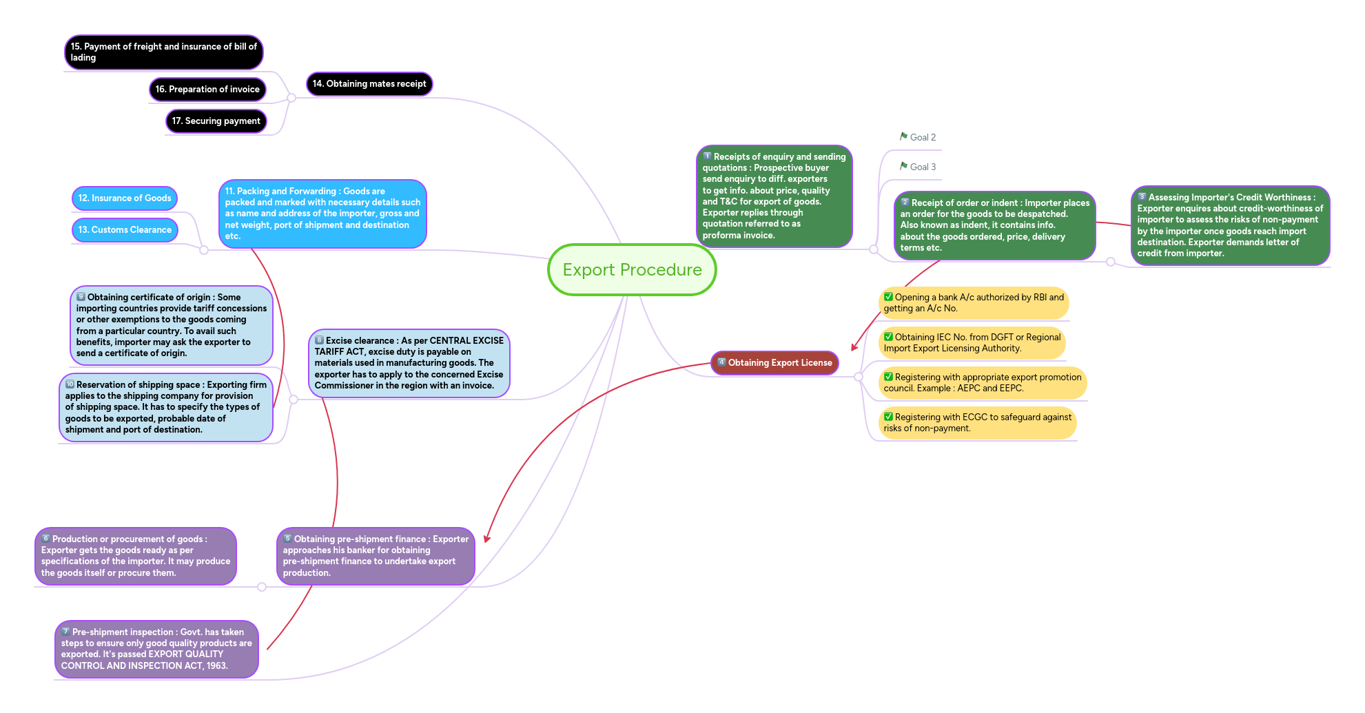 Export A Mind Map - Landscape Texture Collection - HD Quality