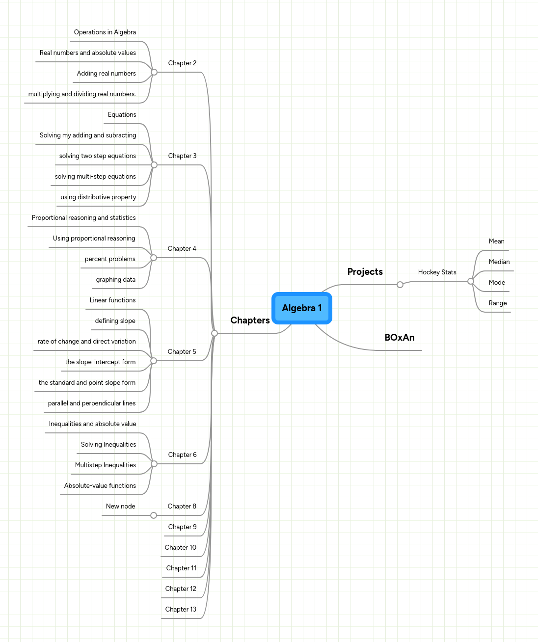 Algebra Mindmeister Mind Map - Premium Dark Art Gallery - Retina