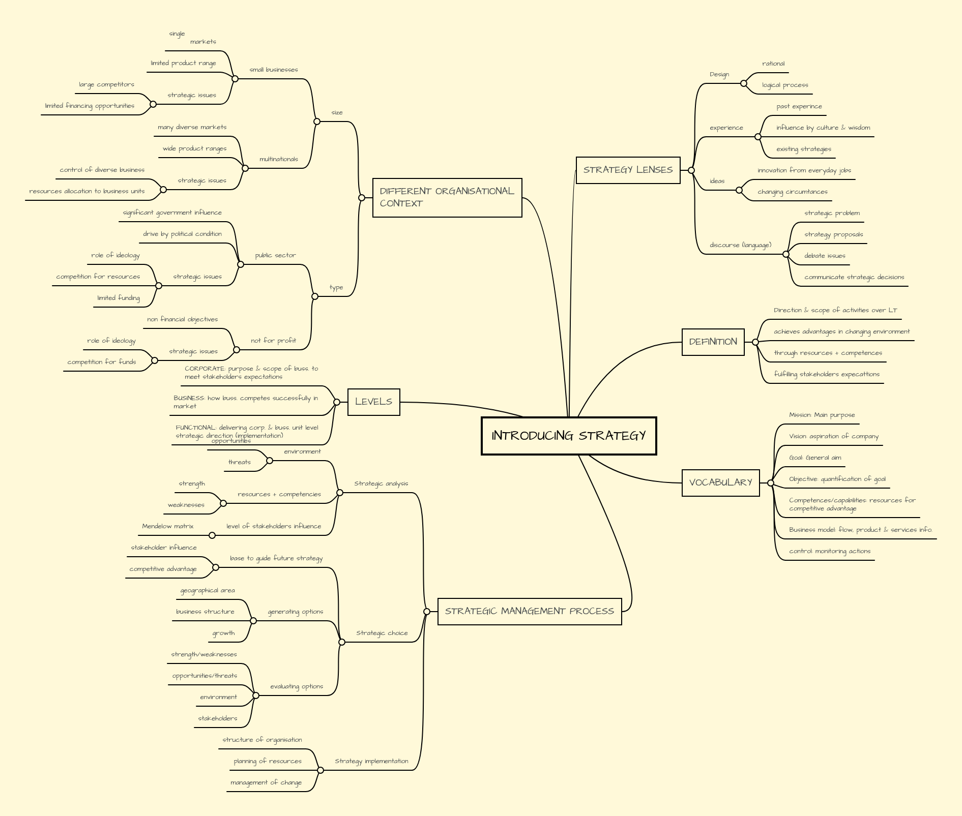 Elearning Strategy Mindmeister Mind Map - Colorful Textures - Amazing Full HD Collection