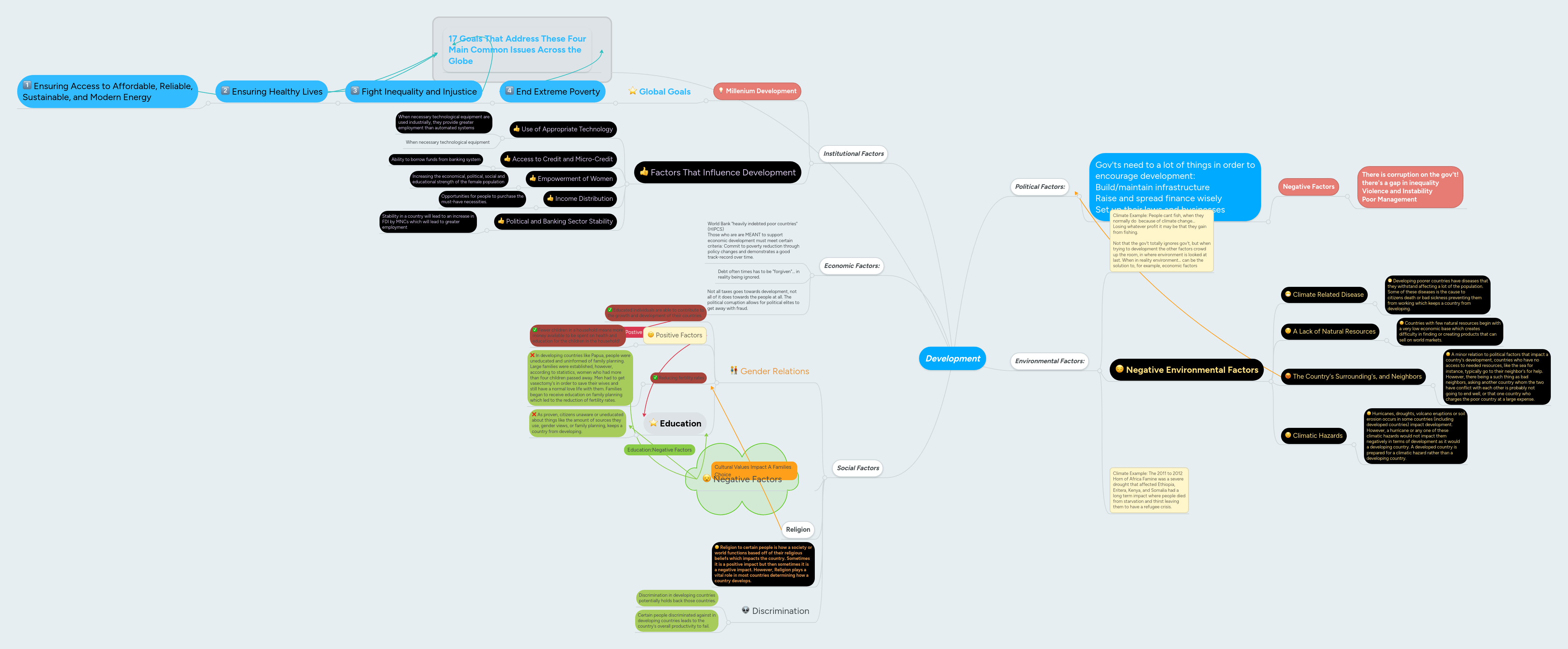 Web Development Mindmeister Mind Map - Elegant Ultra HD Light Patterns | Free Download