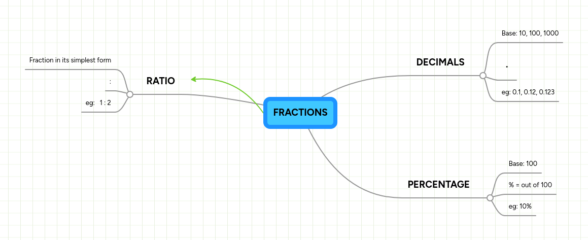 Fractions Mathminds - Geometric Pattern Collection - Full HD Quality