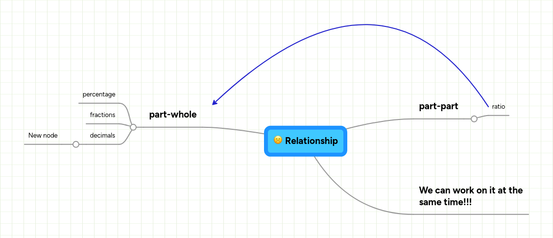 Relationship Map Template Mindmeister Mind Map - Mountain Art Collection - HD Quality