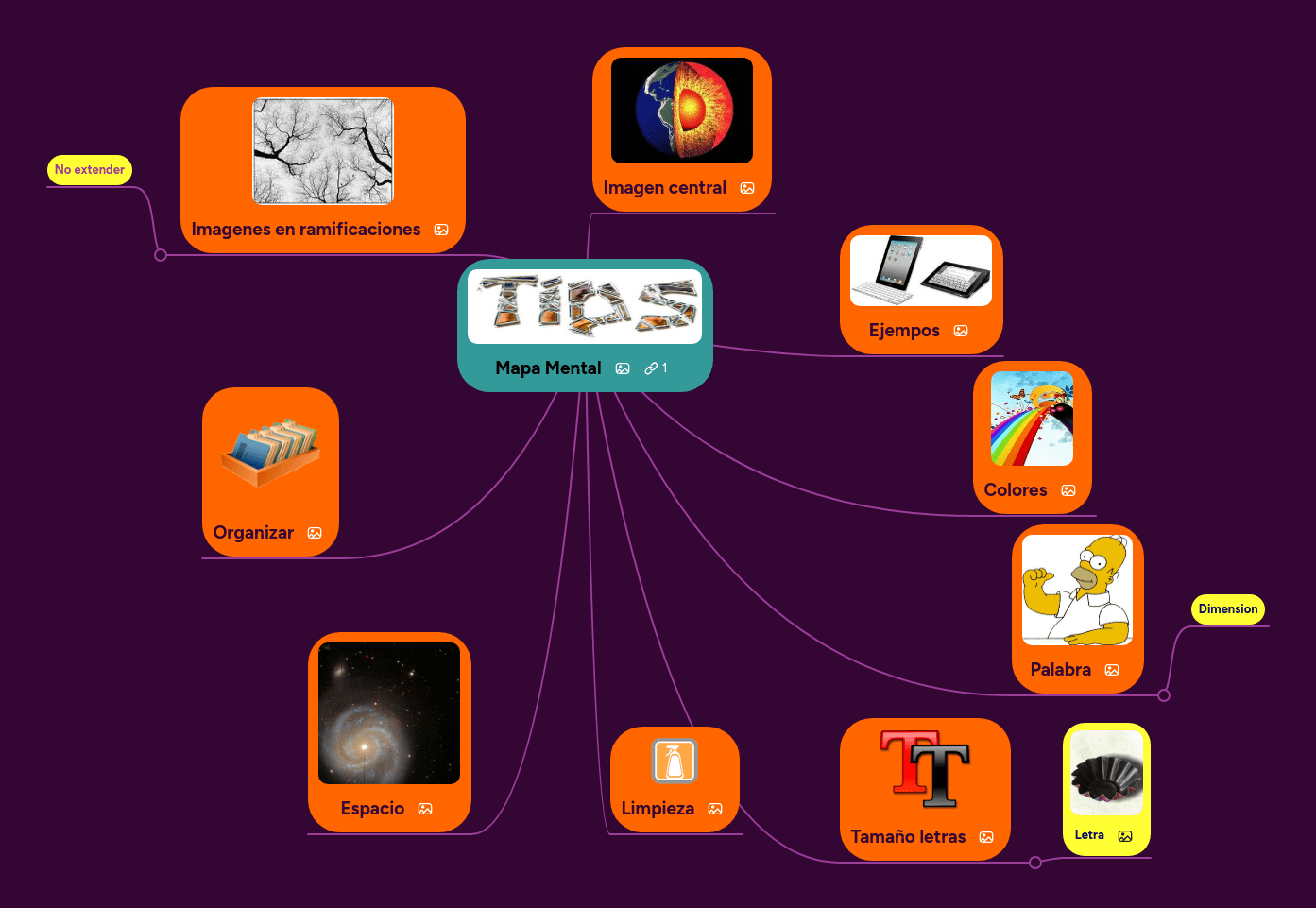 Estado Isl Mico Mindmeister Mapa Mental - 8K Gradient Designs for Desktop