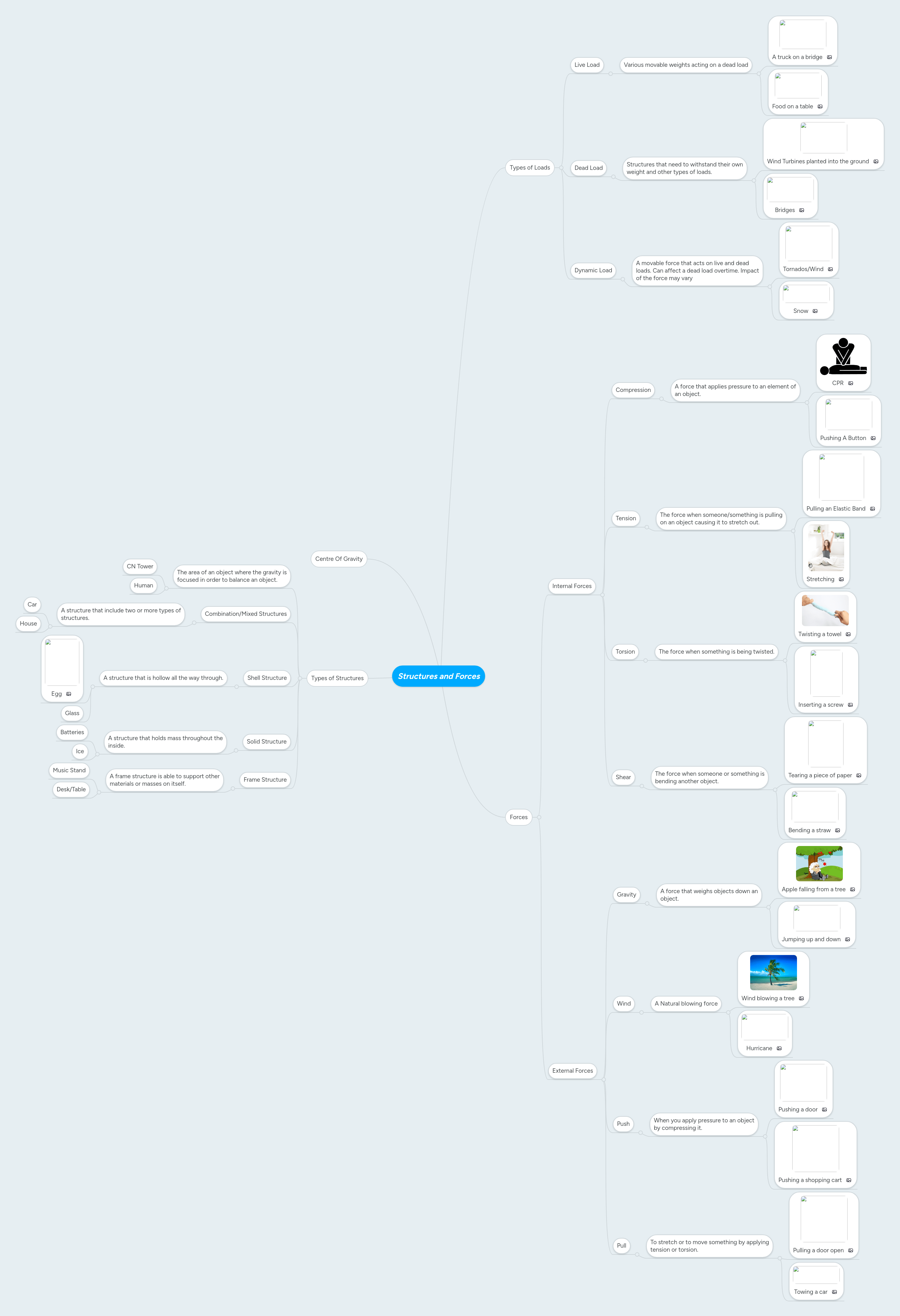 Structures And Forces Mindmeister Mind Map - Ocean Backgrounds - Modern HD Collection