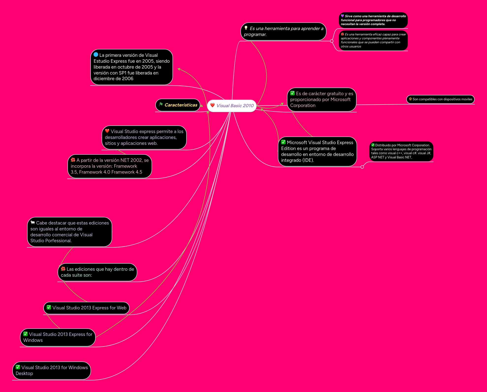 Visual Basic 2010 Mindmeister Mapa Mental - Light Backgrounds - Incredible Full HD Collection