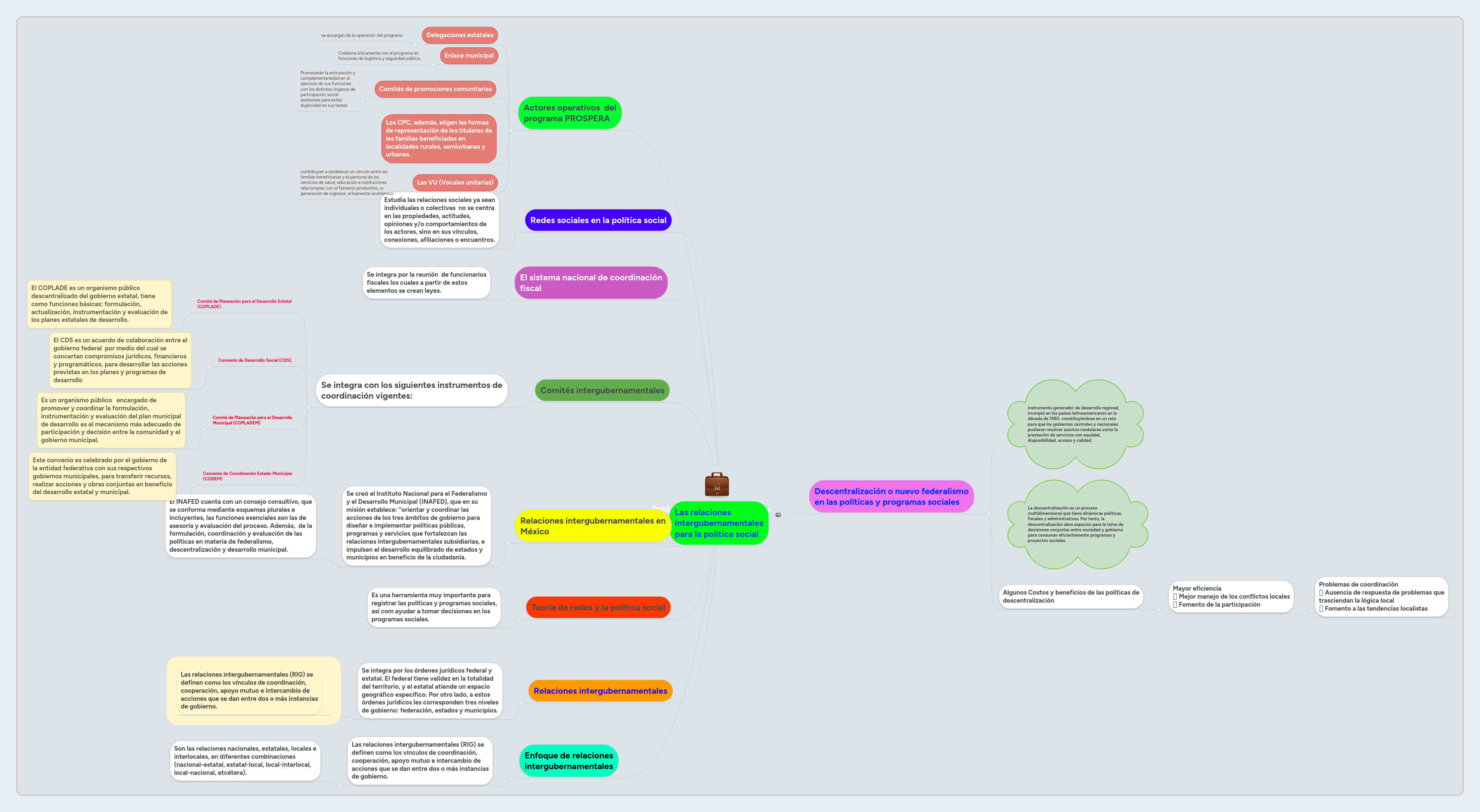 Pol Ticas Programas Y Niveles De Gobie Adimen Mapa - Premium City Wallpaper Gallery - 8K