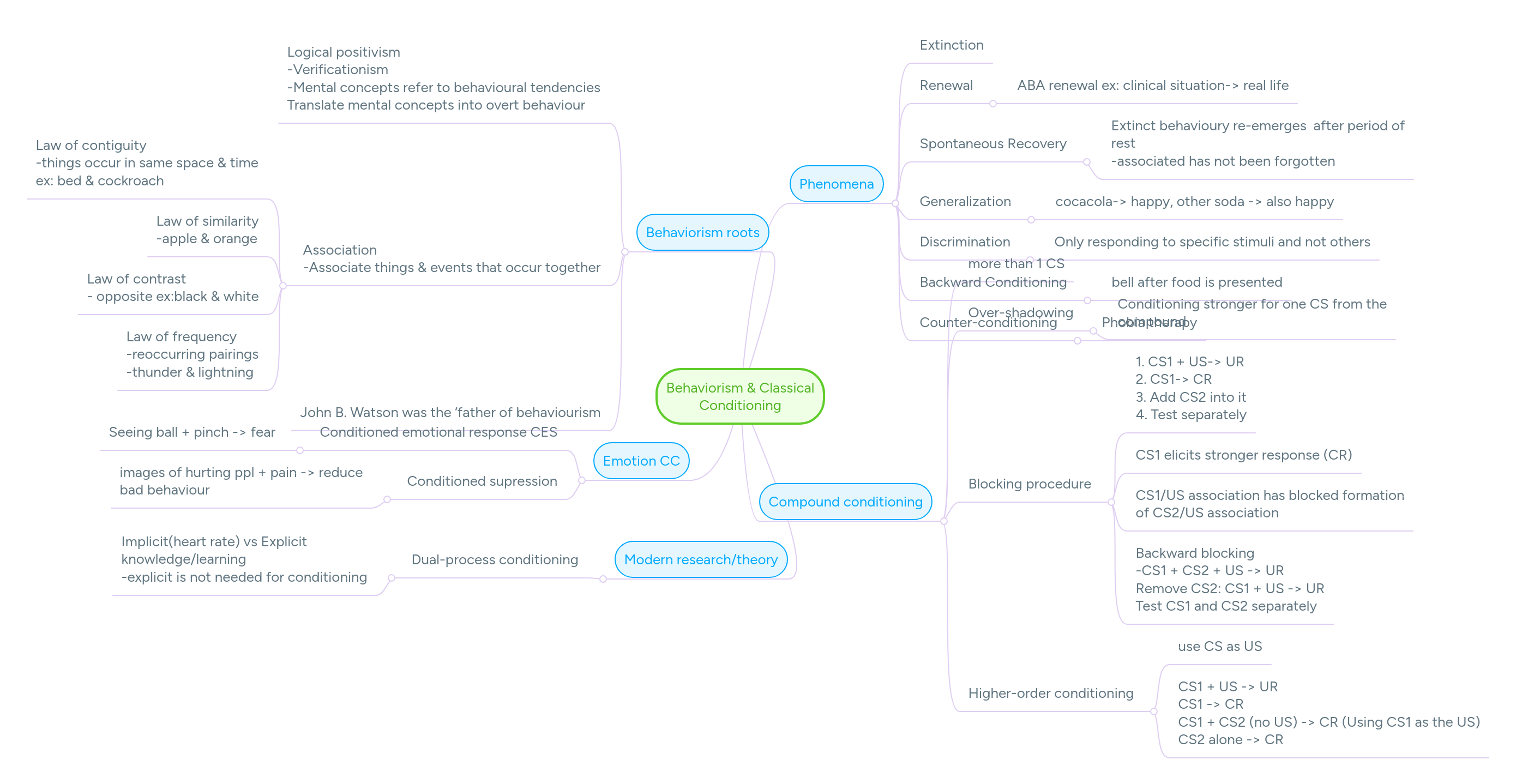 Behaviorism Mindmeister Mind Map - Professional Sunset Photo - Ultra HD