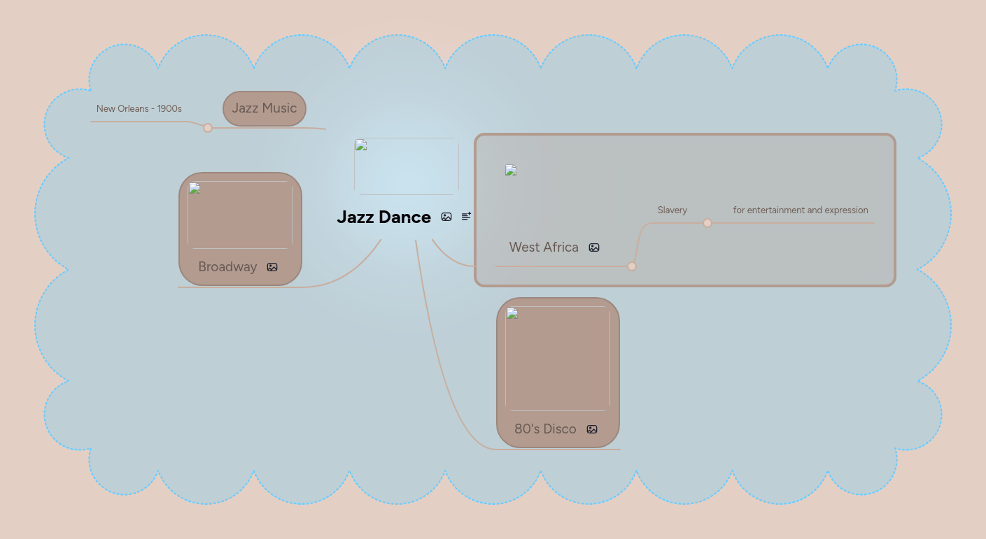 Salsa Dance Mindmeister Mind Map - Classic 8K Geometric Textures | Free Download