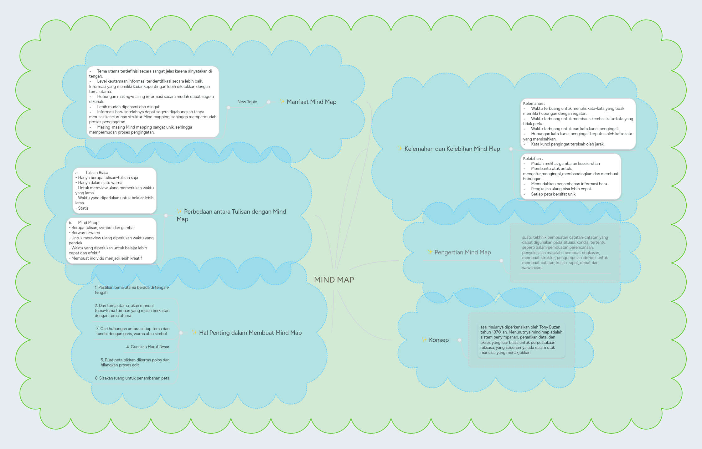 Meistertask Mind Map Odhrom - HD Sunset Images for Desktop