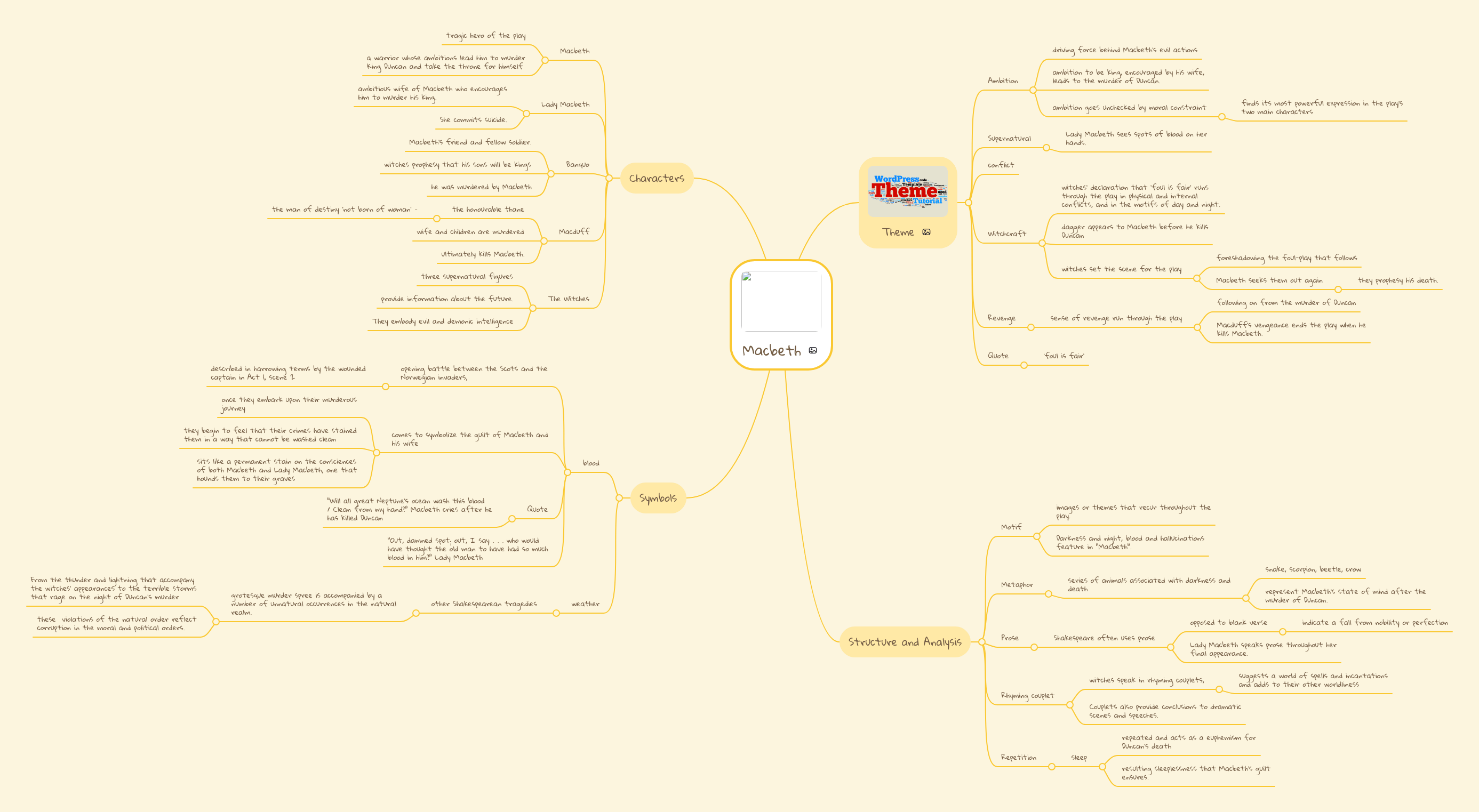 Macbeth Mind Map Mindmeister Mind Map - Landscape Picture Collection - HD Quality