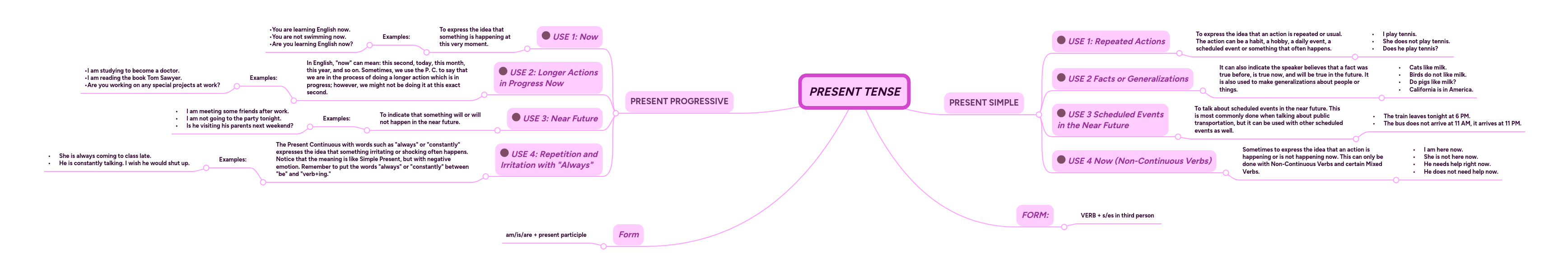 Present Tense Mindmeister Mind Map - Download Gorgeous Landscape Texture | Mobile