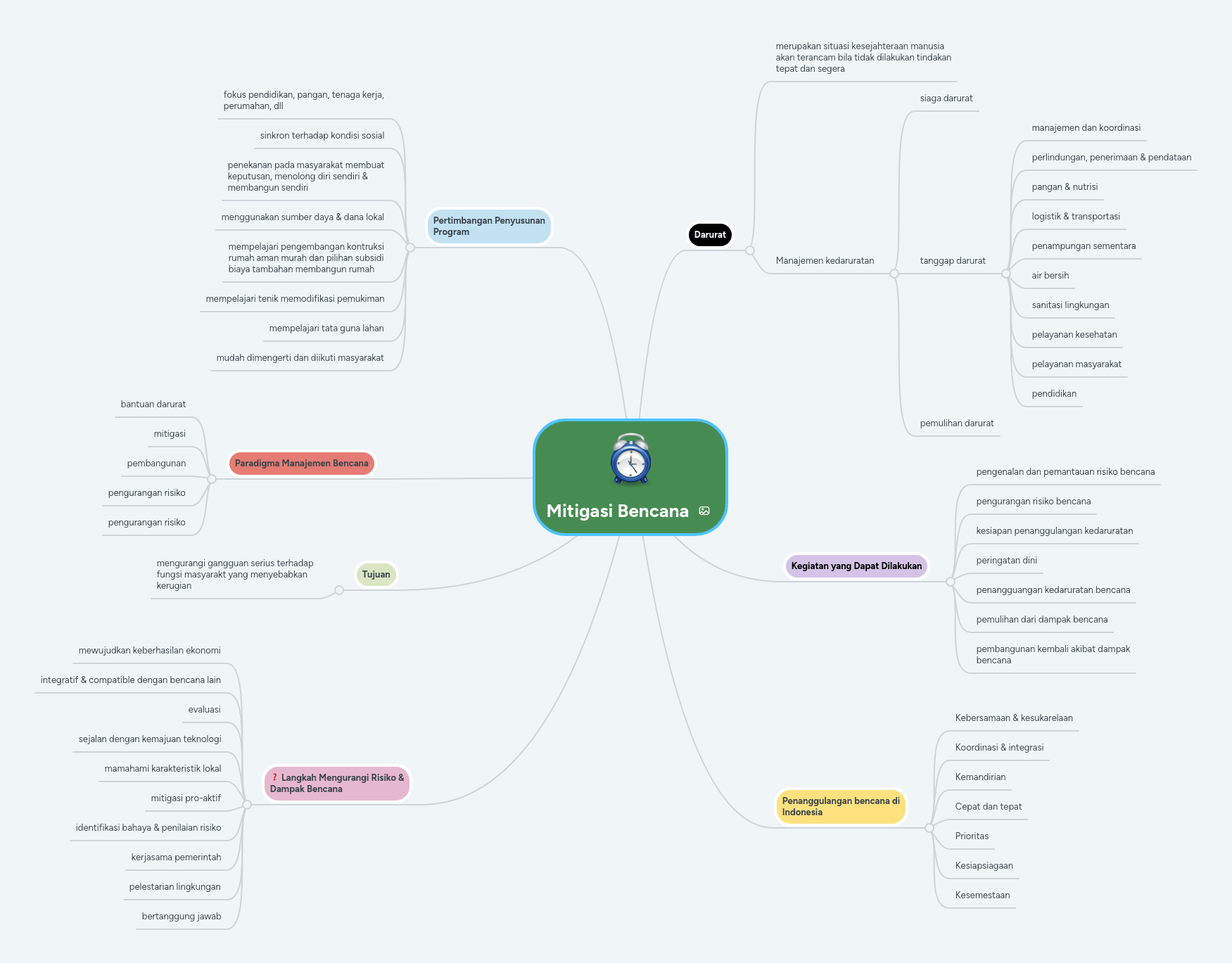 Mind Map Bencana Pdf - Desktop Vintage Illustrations for Desktop