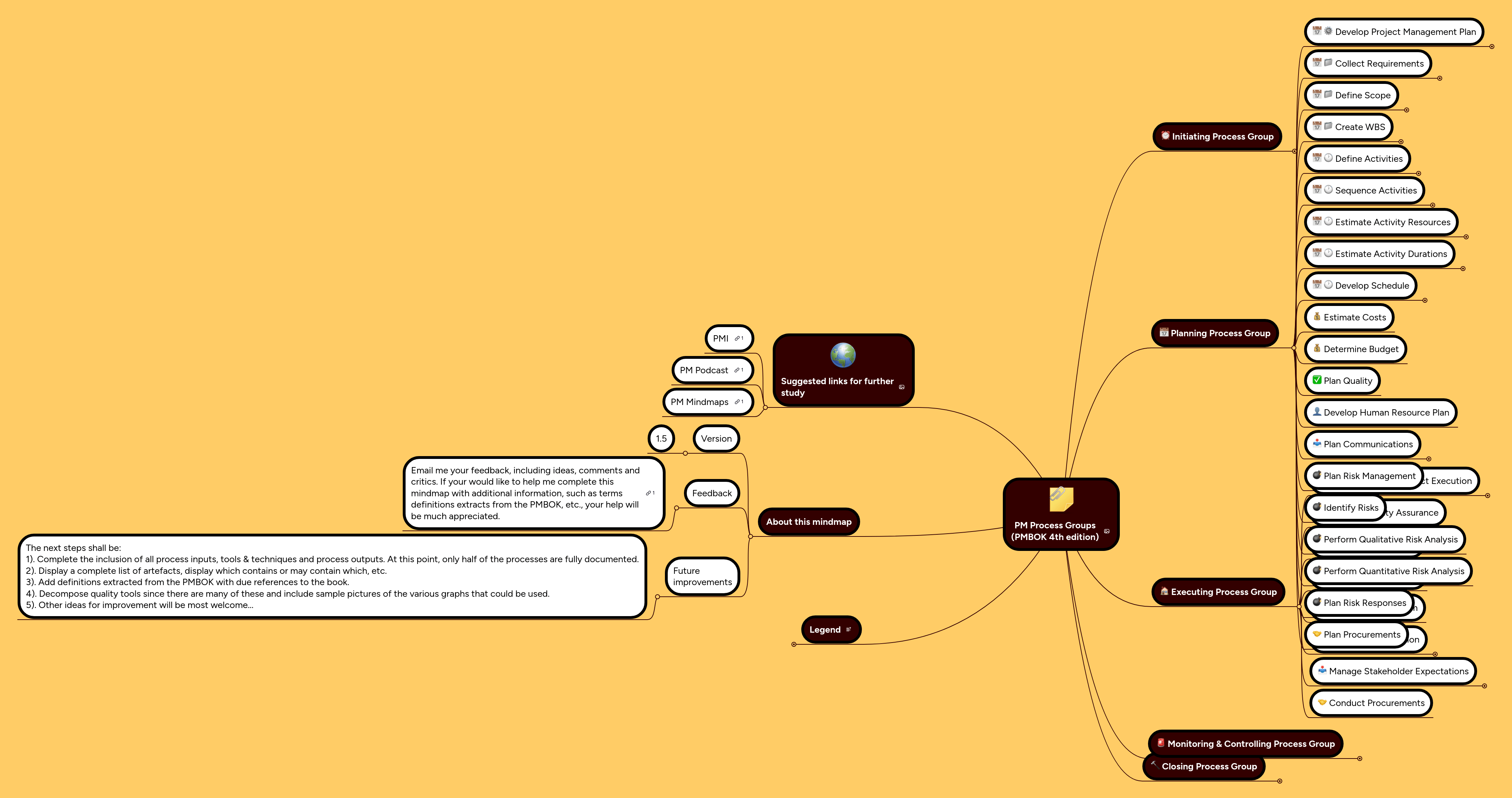 Project Management Process Groups Processes Pmbok 4th Edition - Premium Colorful Design Gallery - 4K