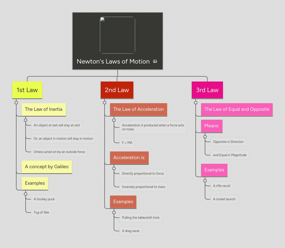 Newton S Laws Of Motion Mindmeister Mind Map - Geometric Pictures - Gorgeous 4K Collection