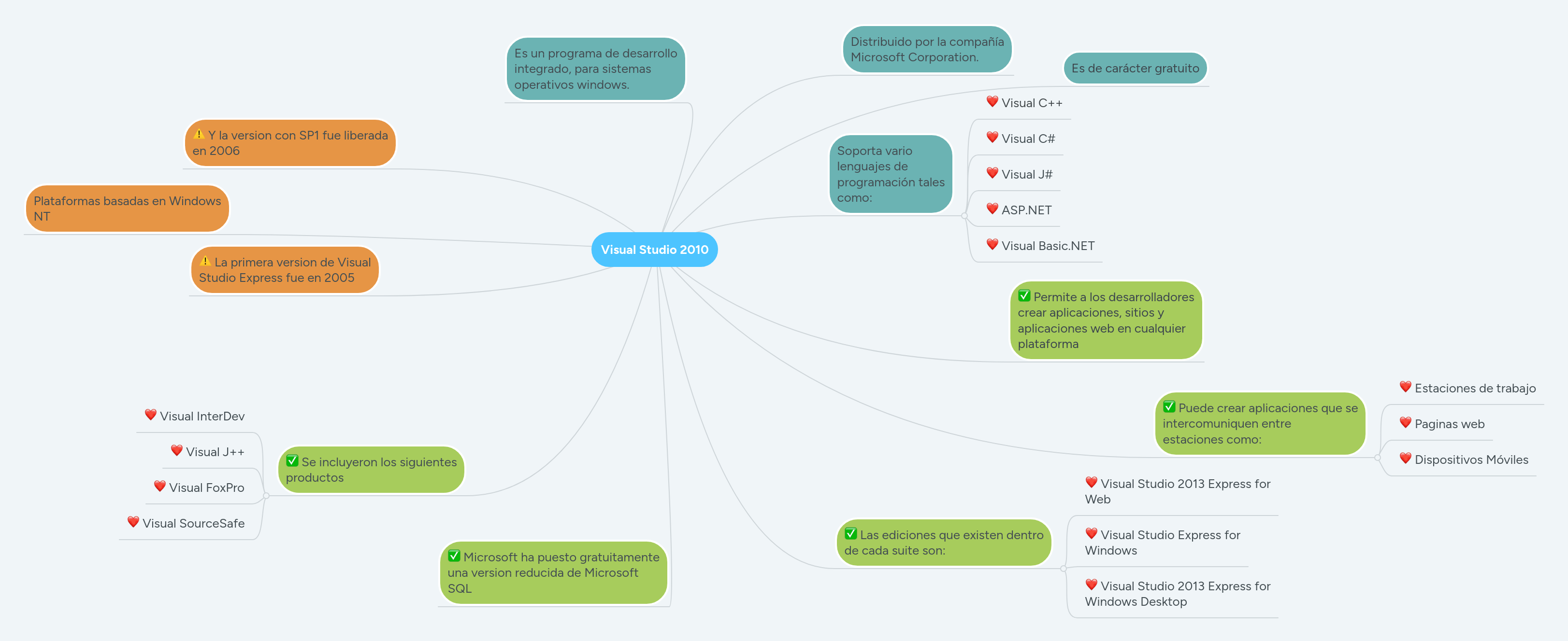 Visual Studio 2010 Mindmeister Mapa Mental - Premium Ocean Photo Gallery - High Resolution