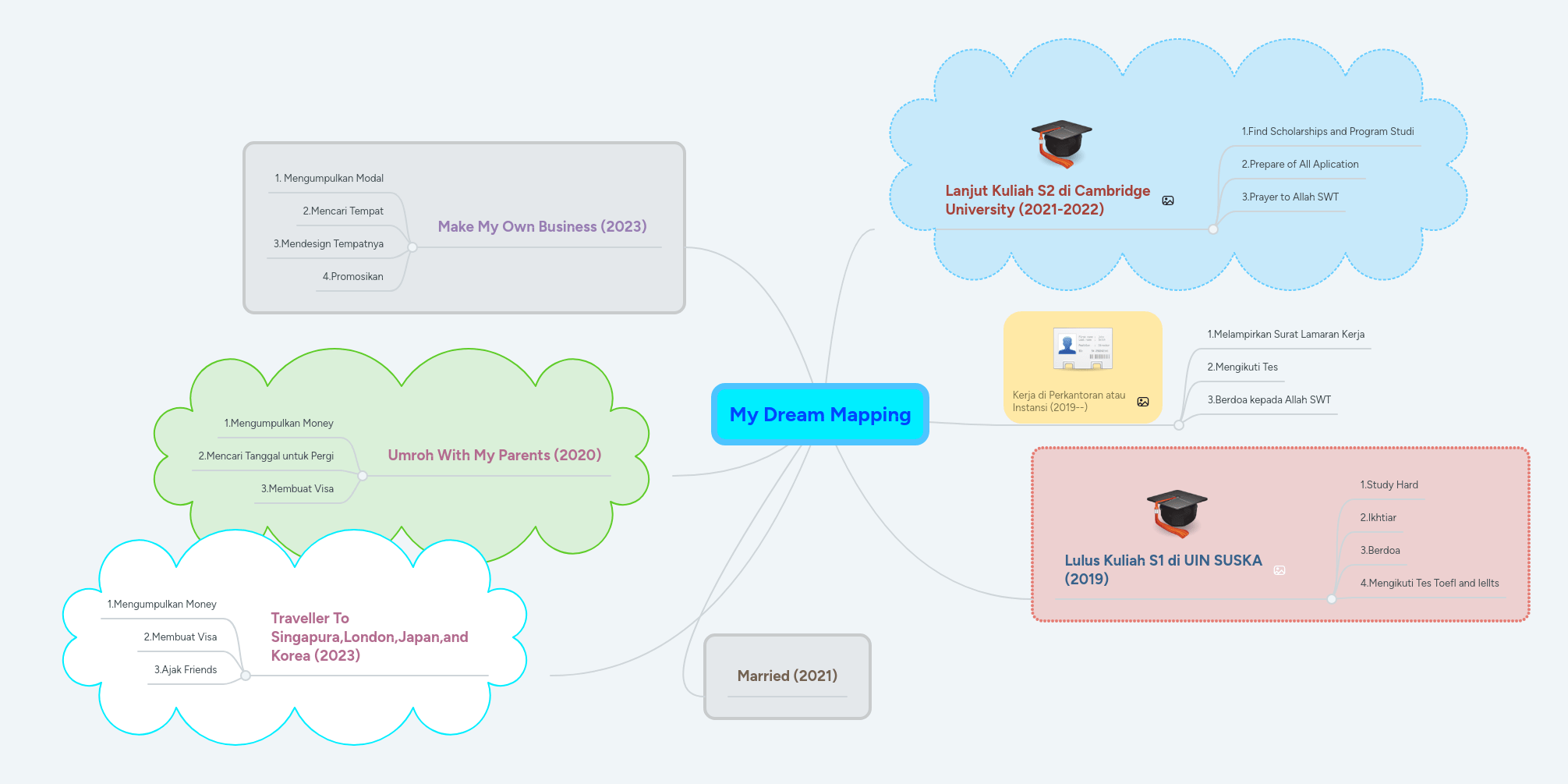 Dream Mapping Pdf - Nature Pictures - Ultra HD HD Collection