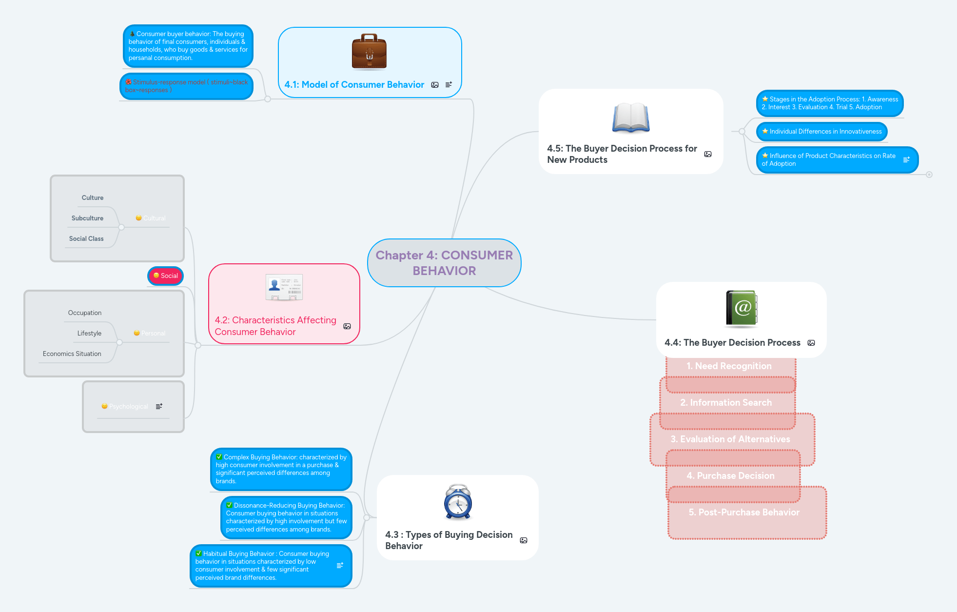 Chapter 4 Consumer Behavior Pptx - Landscape Backgrounds - Amazing HD Collection
