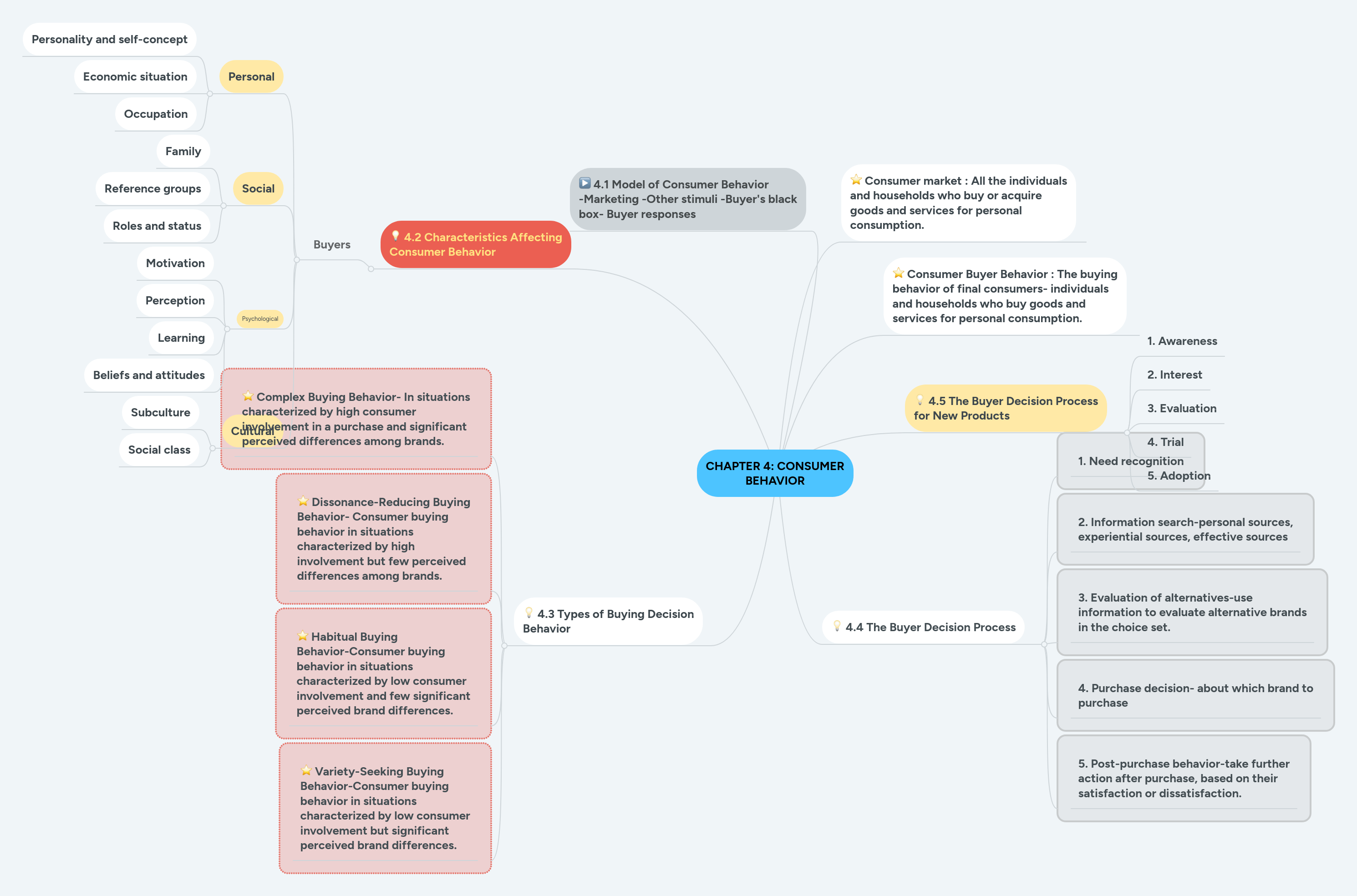 Chapter 4 Consumer Behavior Mindmeister Mind Map - Vintage Texture Collection - Full HD Quality