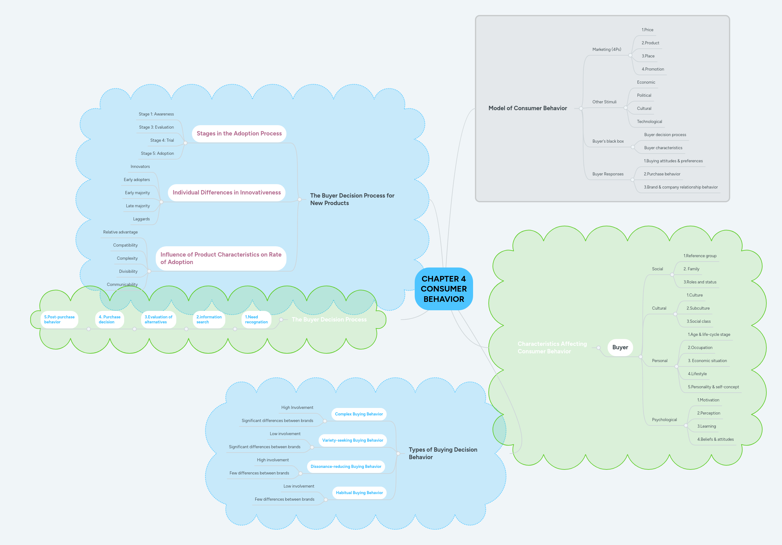 Chapter 4 Consumer Behavior Chapter 4 Consumer Beh - Download Premium Dark Photo | Desktop