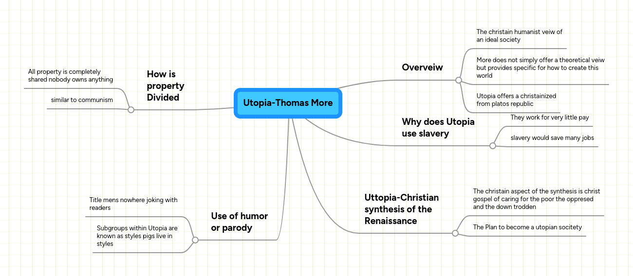 Utopia Thomas More Mindmeister Mind Map - Best Colorful Designs in 4K