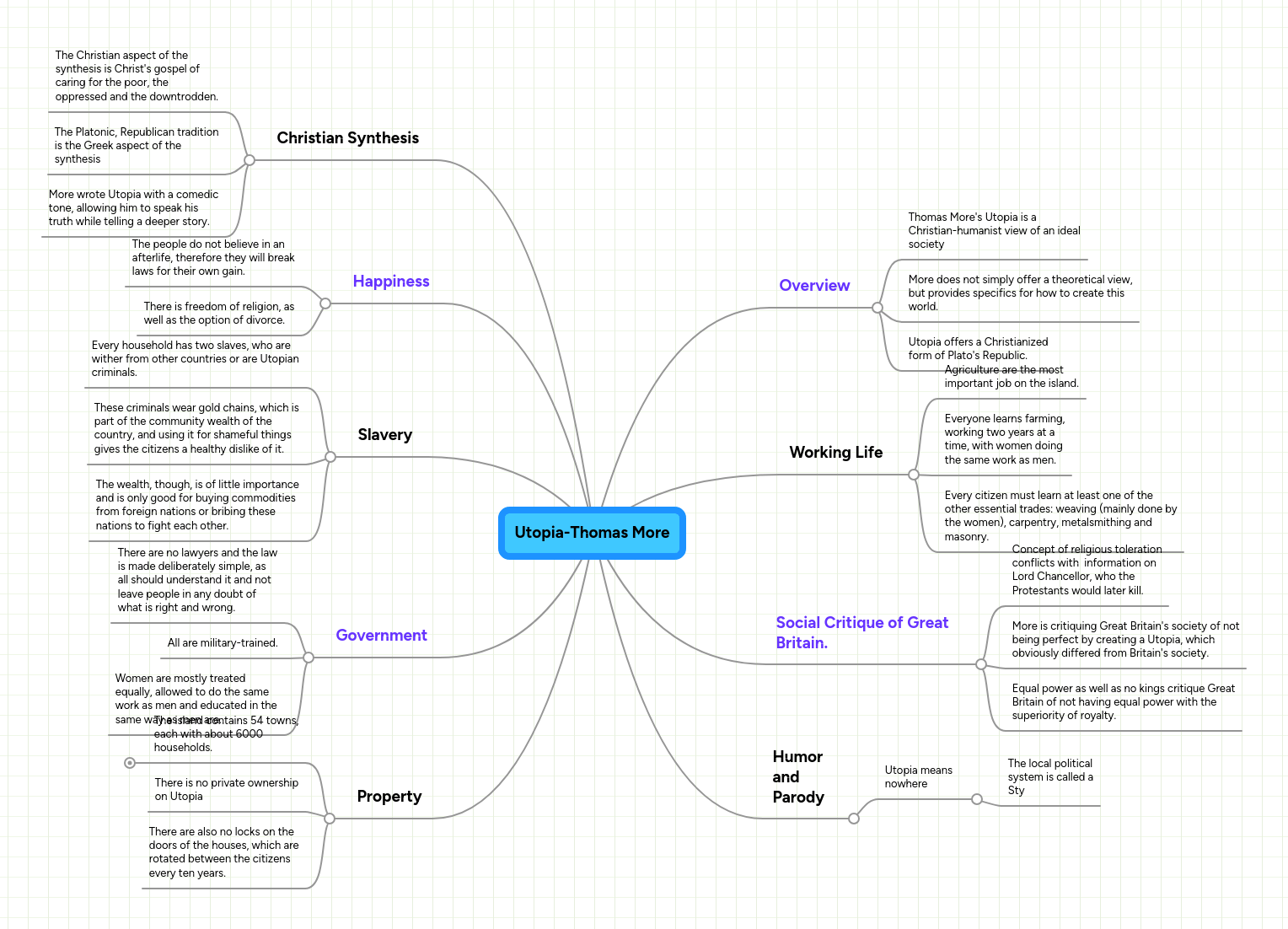 Utopia Thomas More Mindmeister Mind Map - Premium Minimal Background Gallery - High Resolution