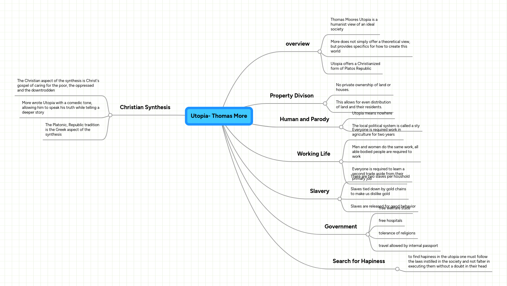 Utopia Thomas More Mindmeister Mind Map - Beautiful Light Photo - HD