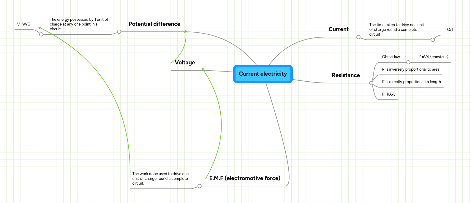 Current Electricity Mindmeister Mind Map - Download Gorgeous Space Design | HD