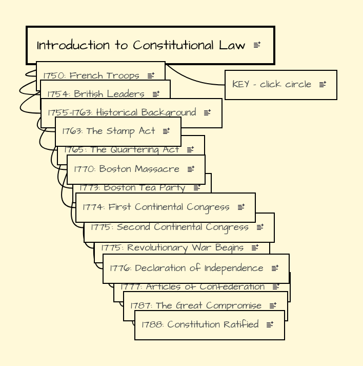 Blue Simple Mind Map Graph A4 Document Pdf Constitutional Law - Minimal Photos - Artistic Ultra HD Collection
