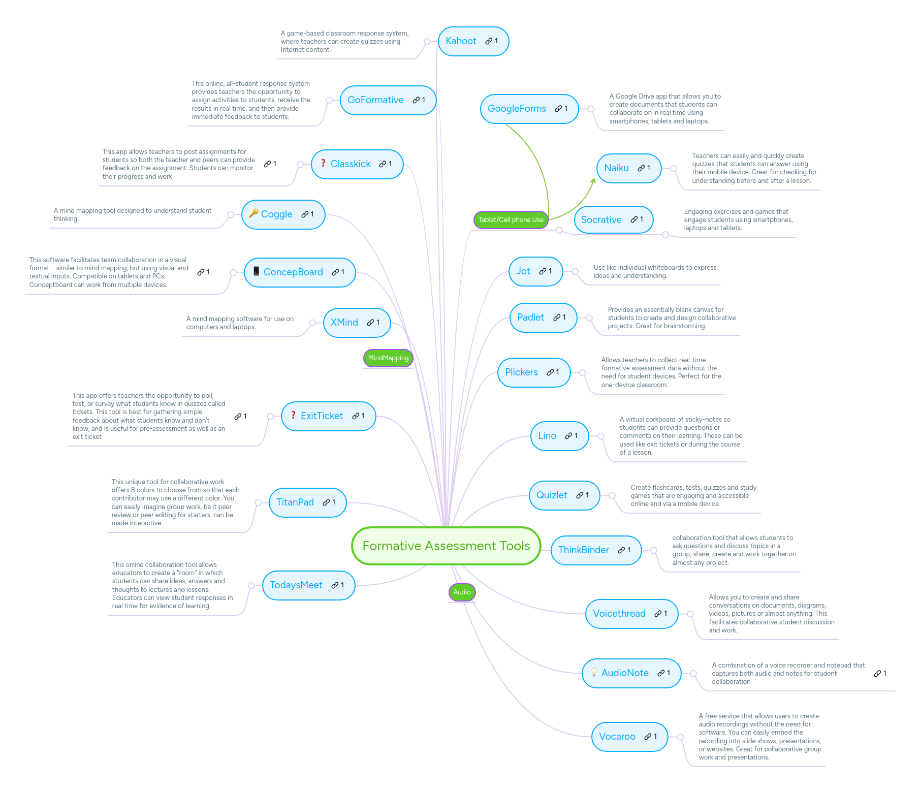 Formative Assessment Tools Mindmeister Mind Map - Perfect 8K Nature Textures | Free Download