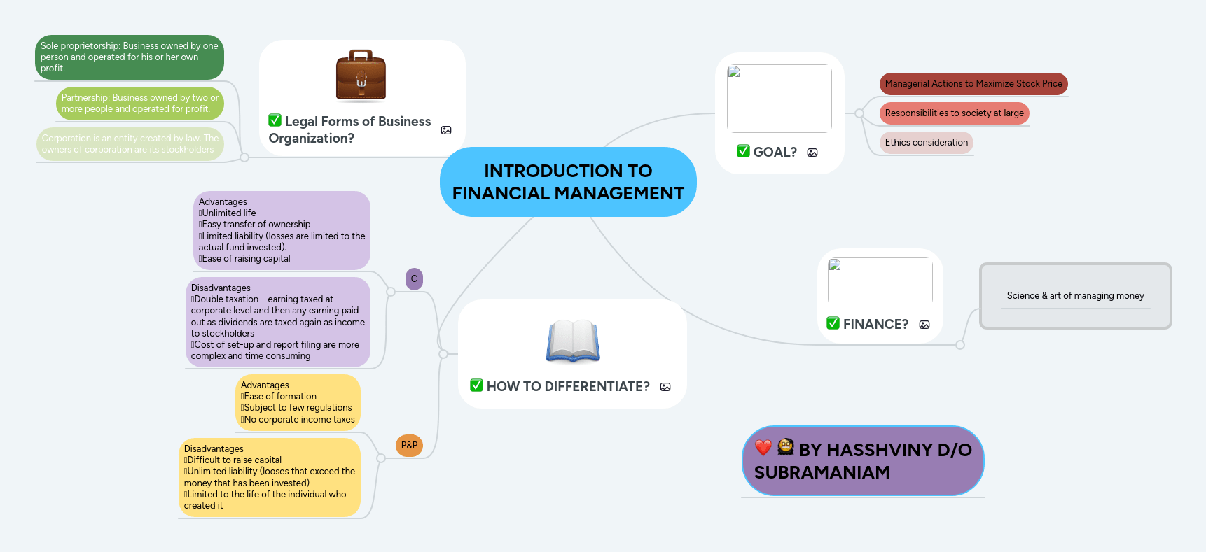 Introduction To Management Mindmeister Mind Map - Premium City Pattern Gallery - Ultra HD