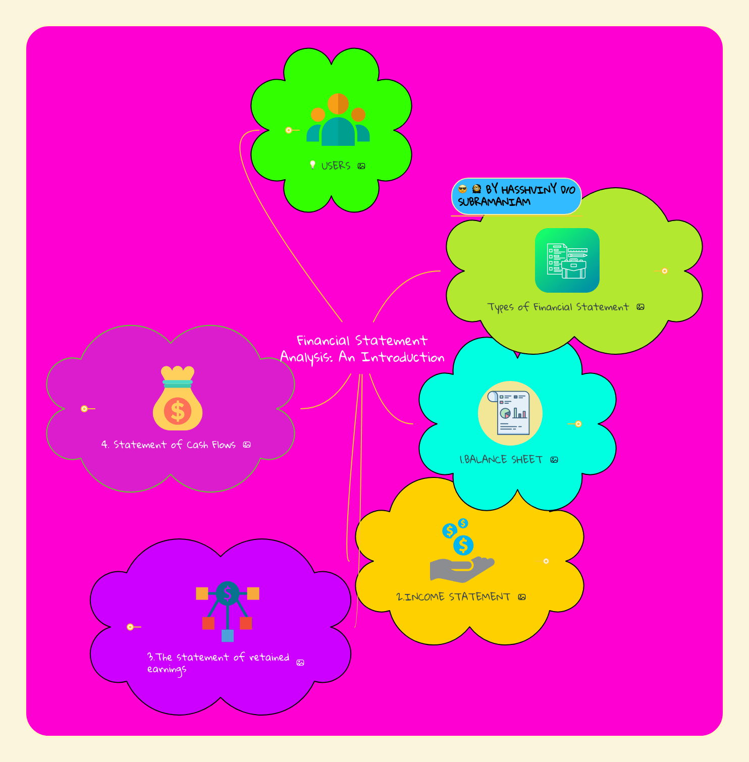 Financial Statement Analysis Mind Map - Geometric Arts - High Quality HD Collection