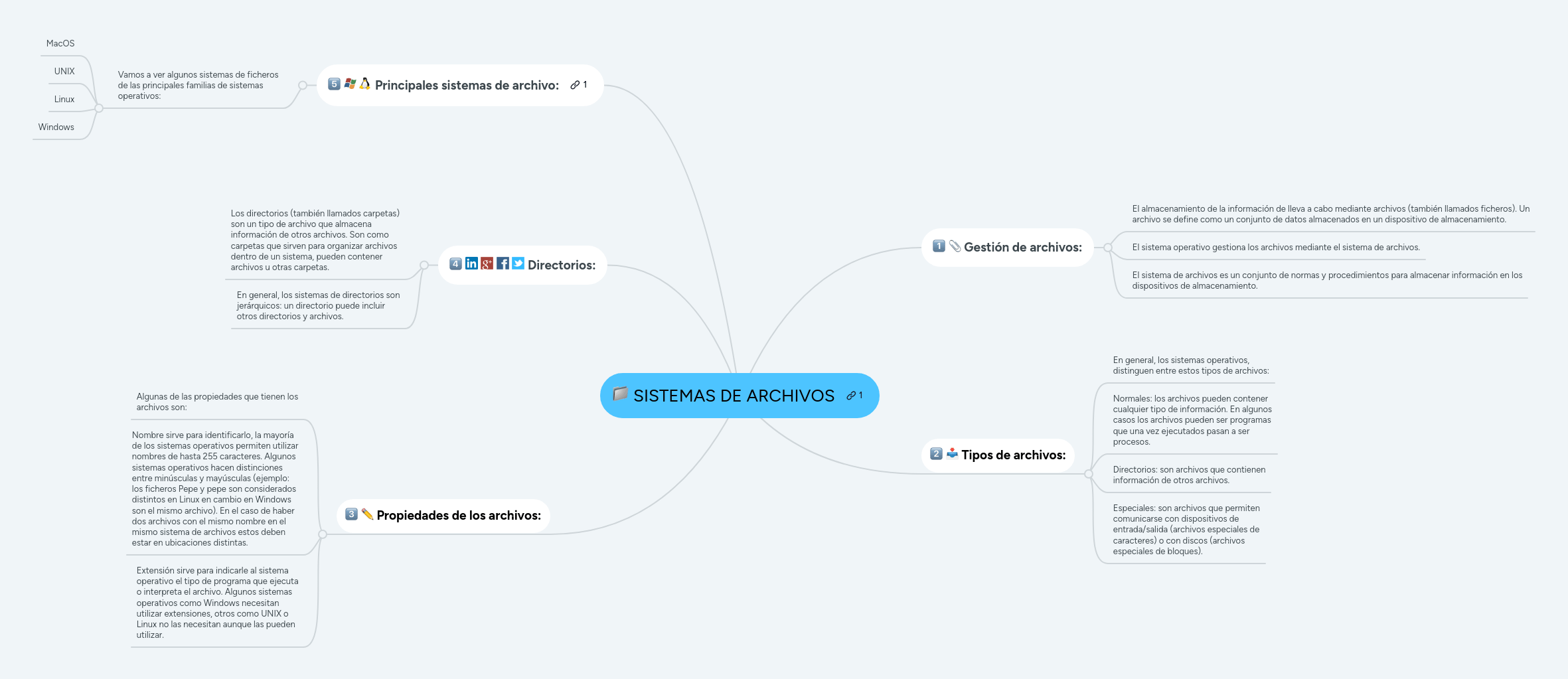 Sistemas De Archivos Mind Map - Best City Backgrounds in Ultra HD